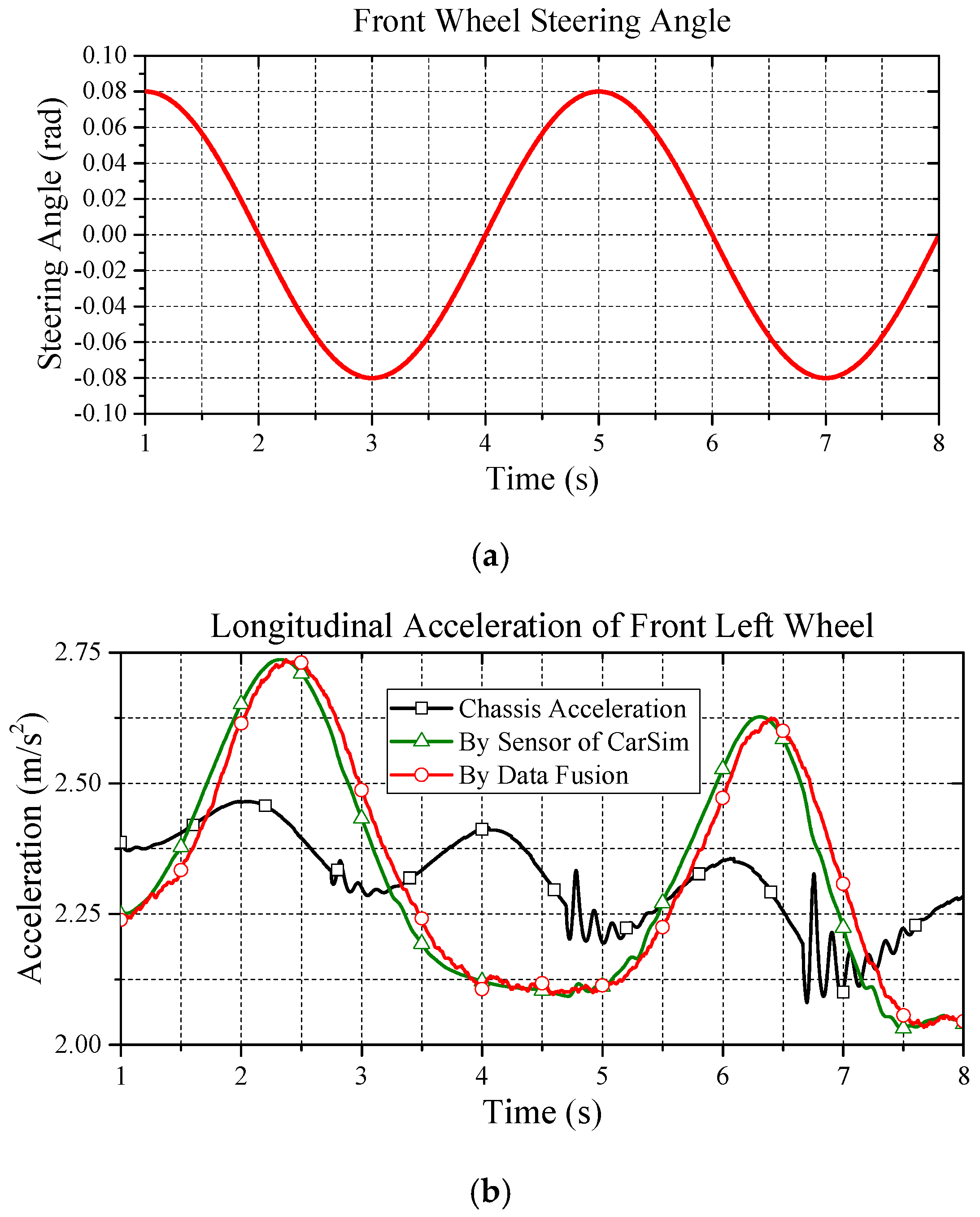 Energies 10 00461 g007a 550