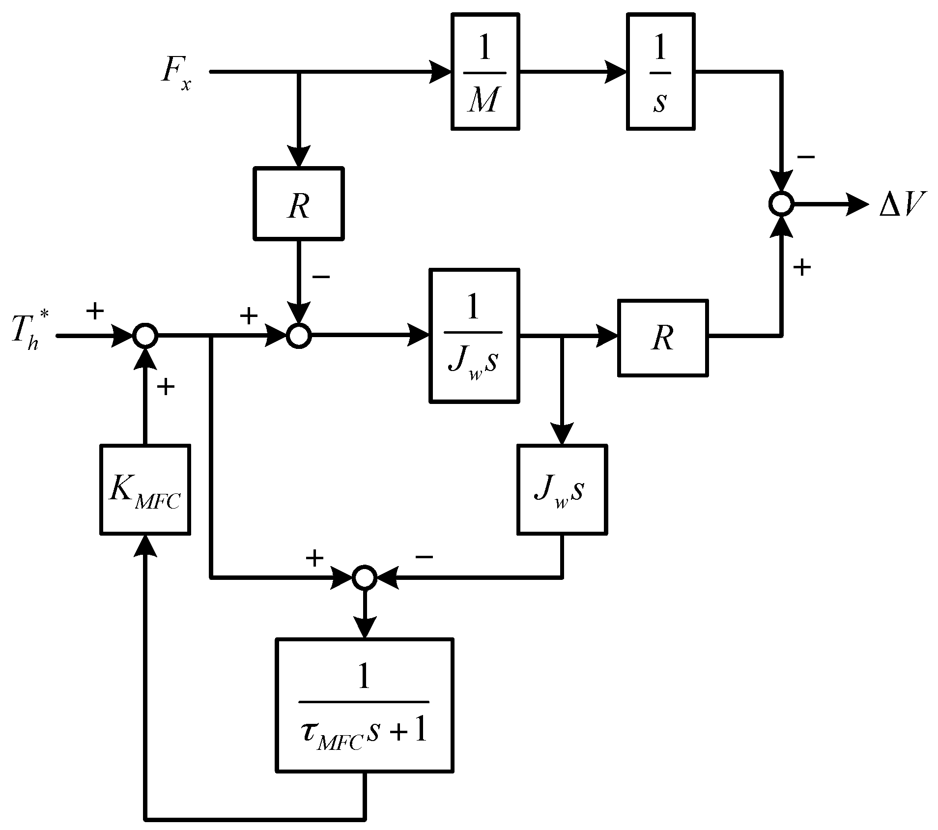 Energies 10 00461 g008 550