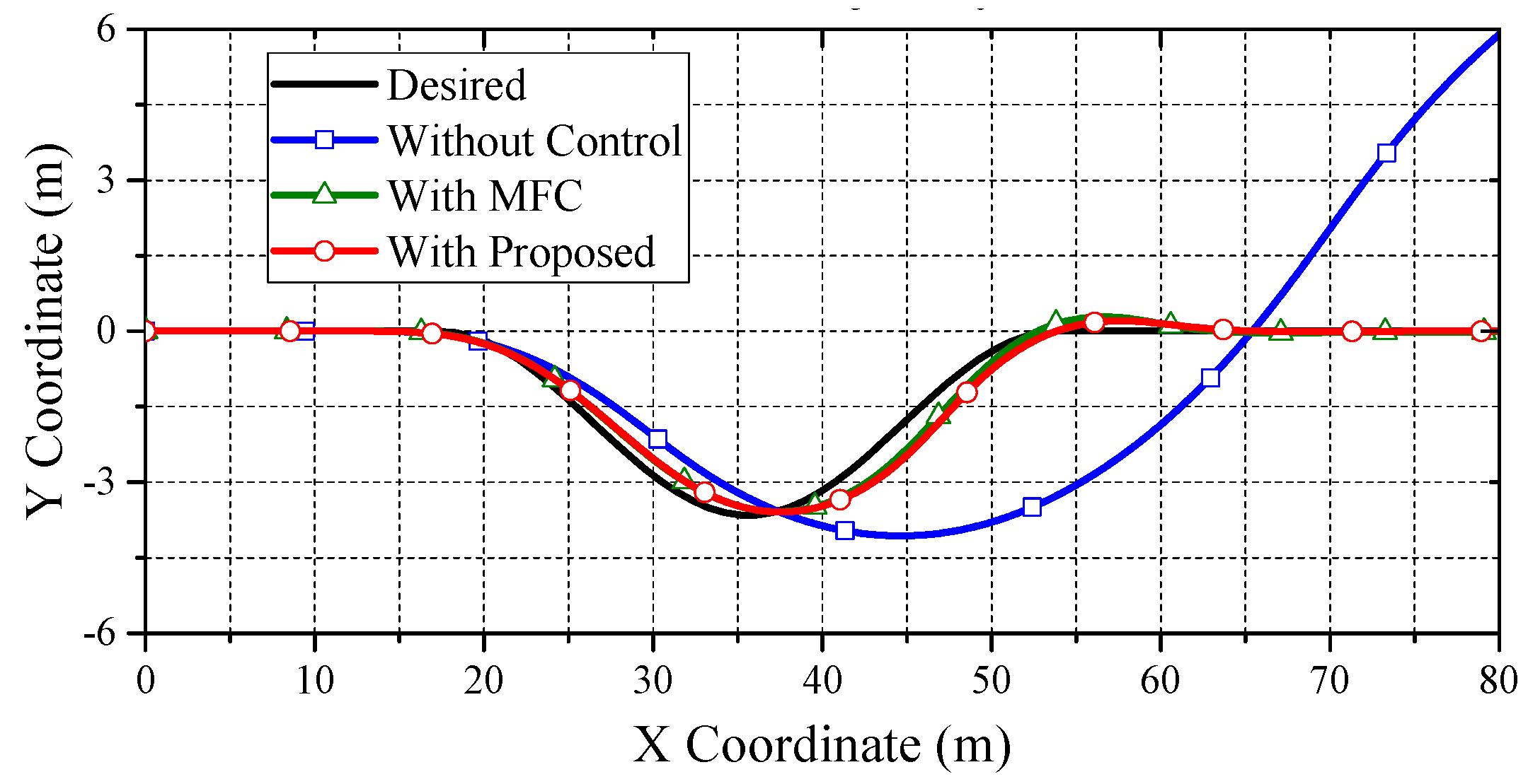 Energies 10 00461 g009 550