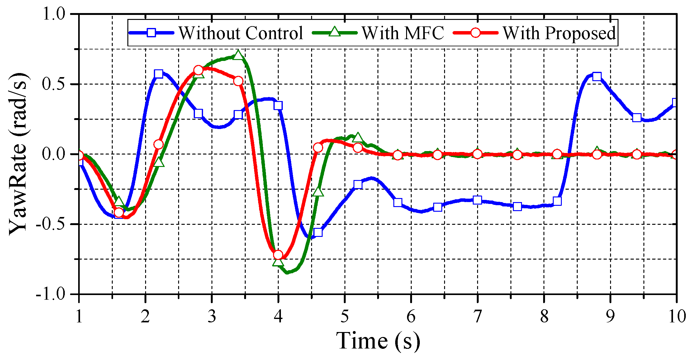 Energies 10 00461 g010 550