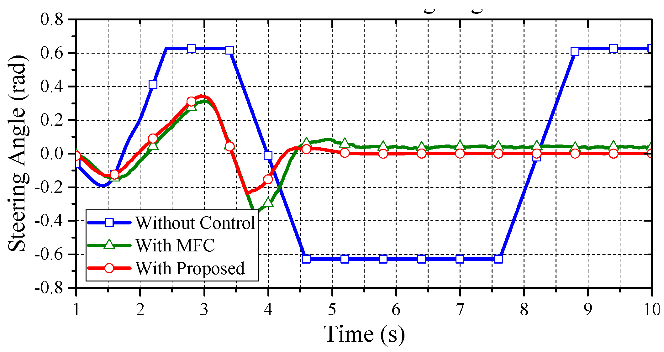 Energies 10 00461 g011 550