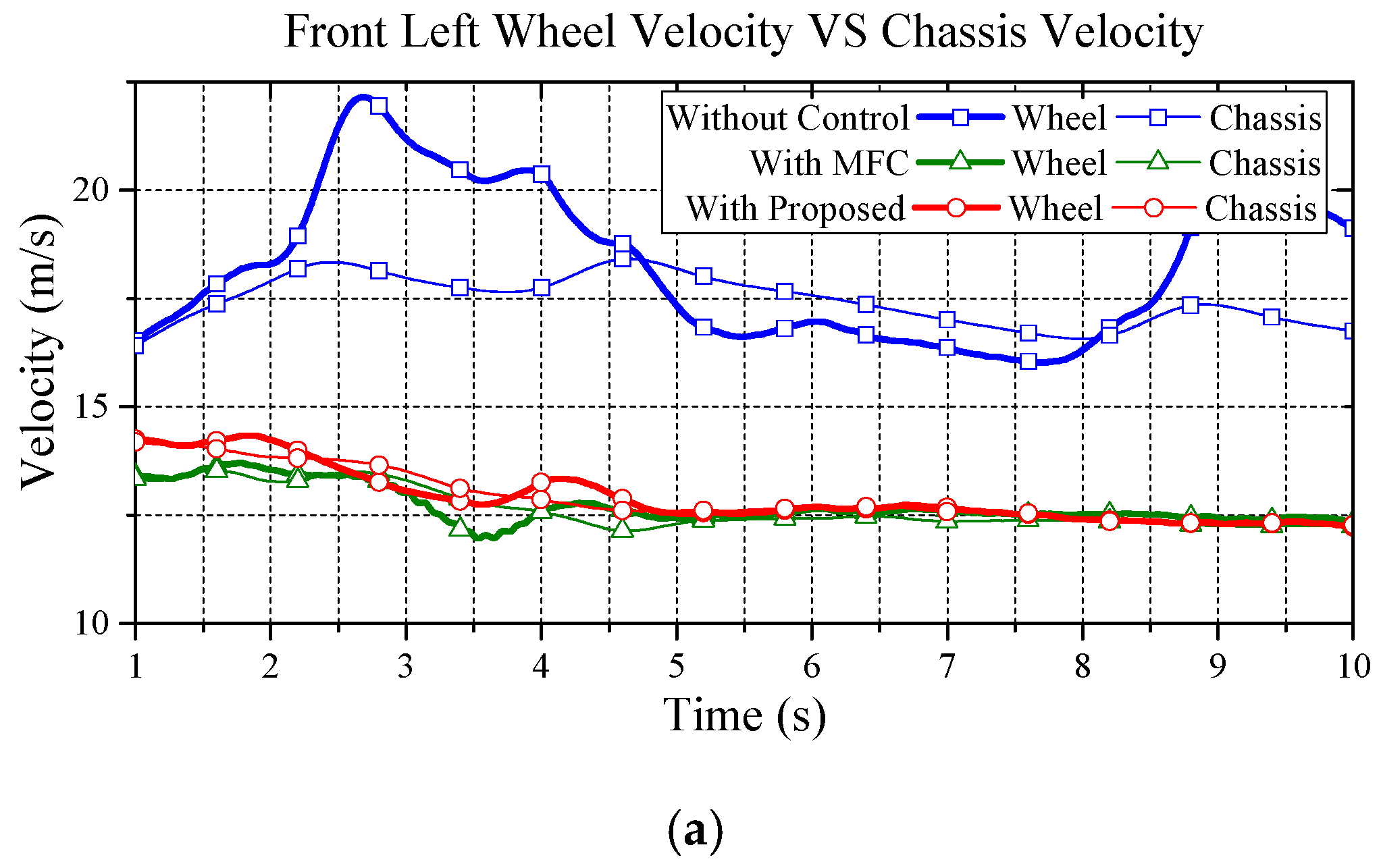 Energies 10 00461 g012a 550
