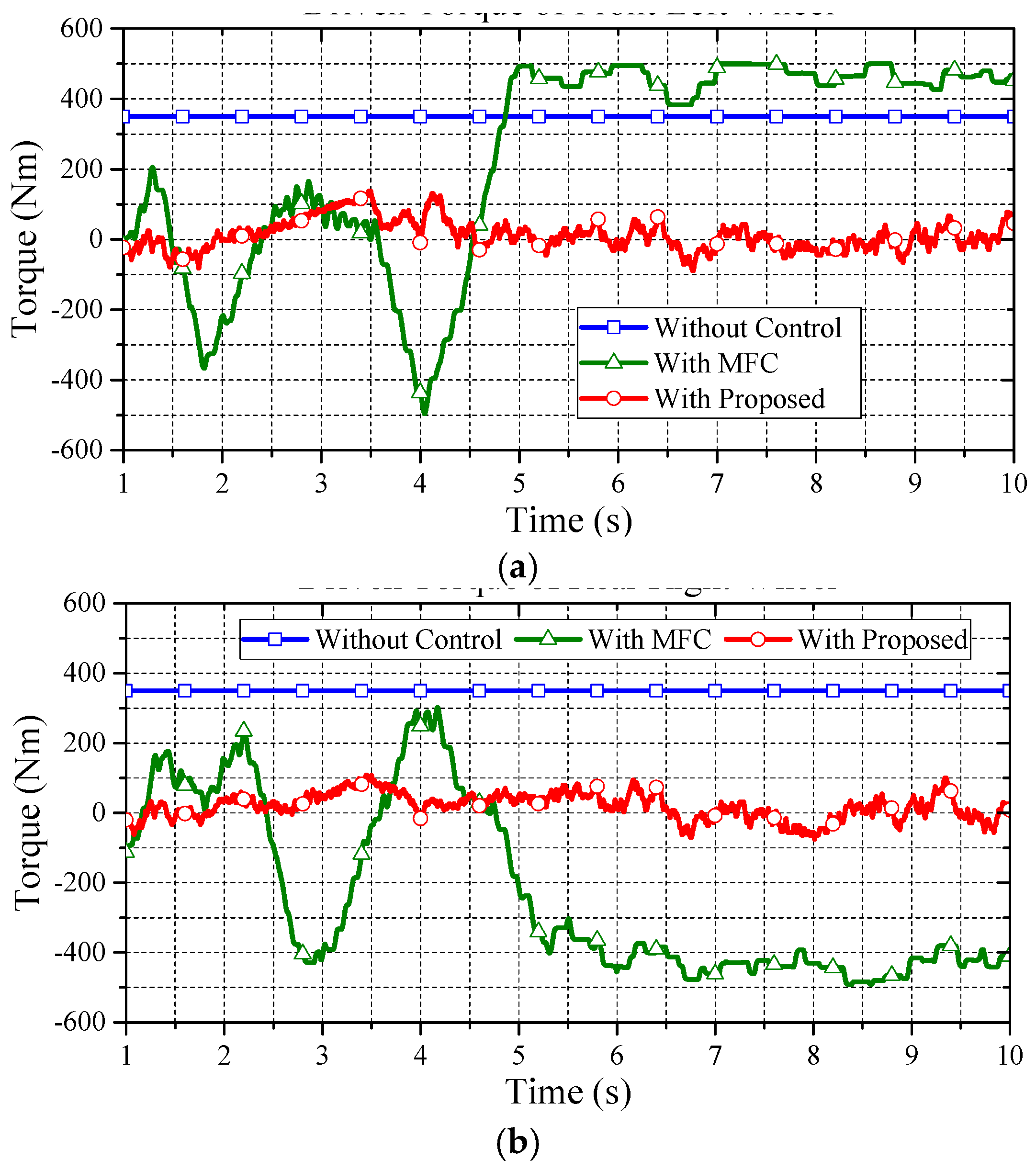 Energies 10 00461 g013 550