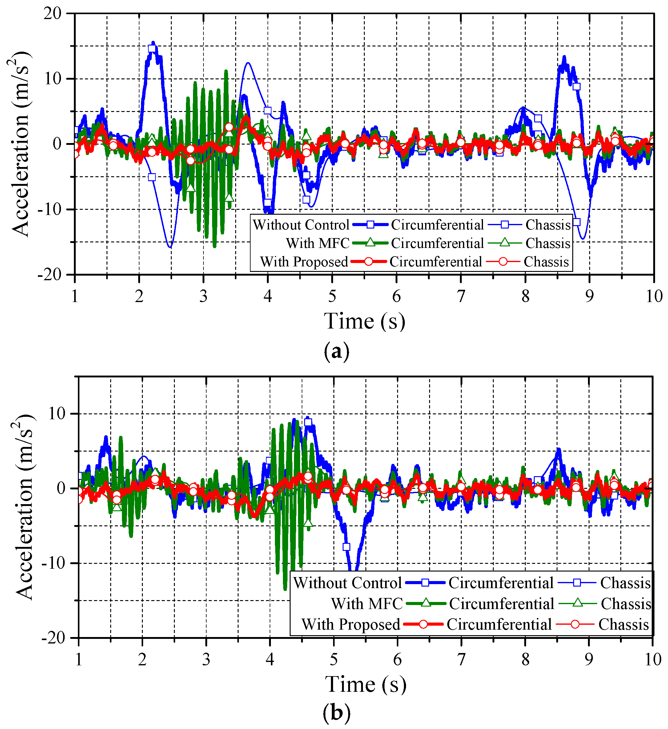 Energies 10 00461 g014 550