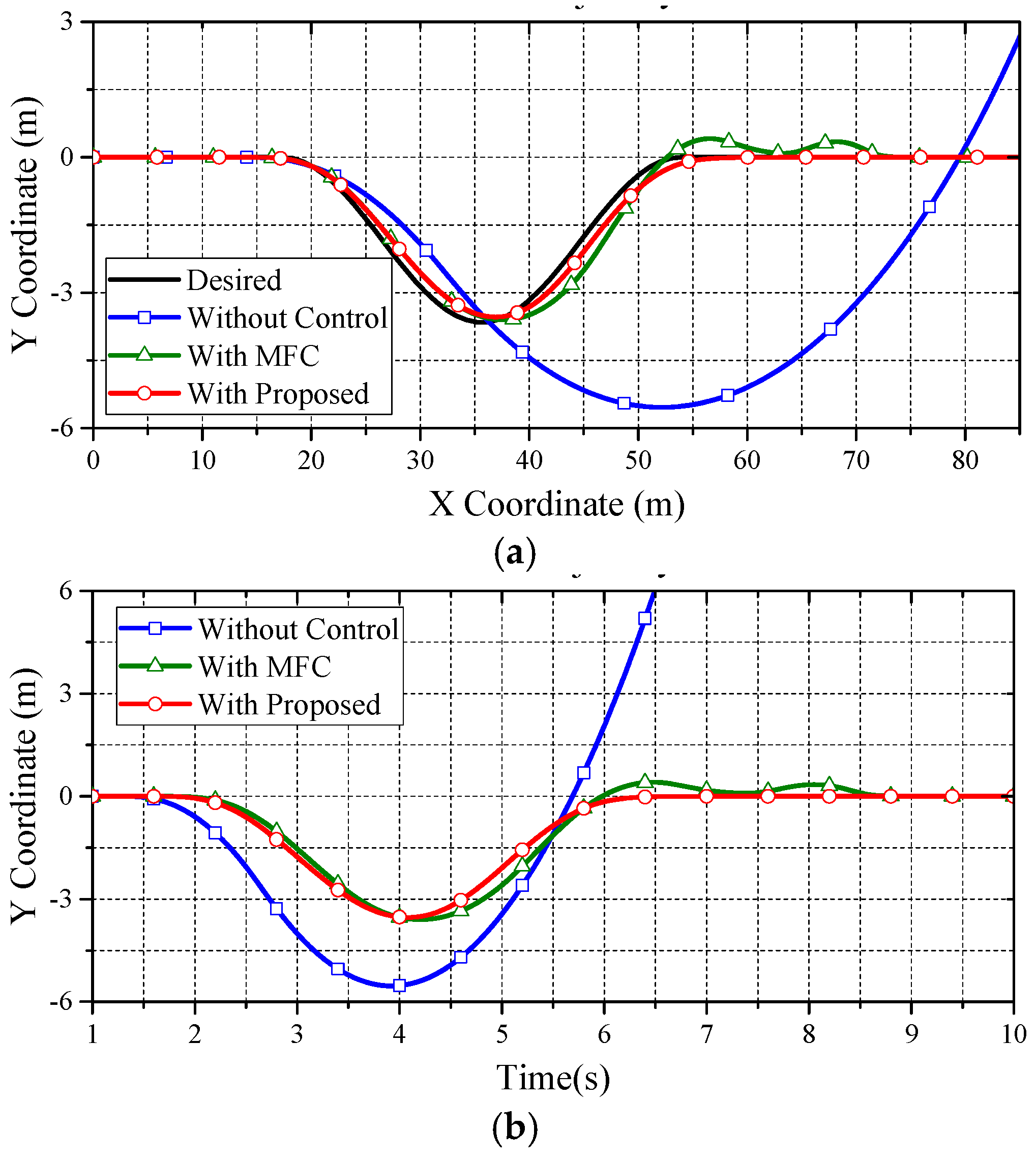 Energies 10 00461 g015a 550