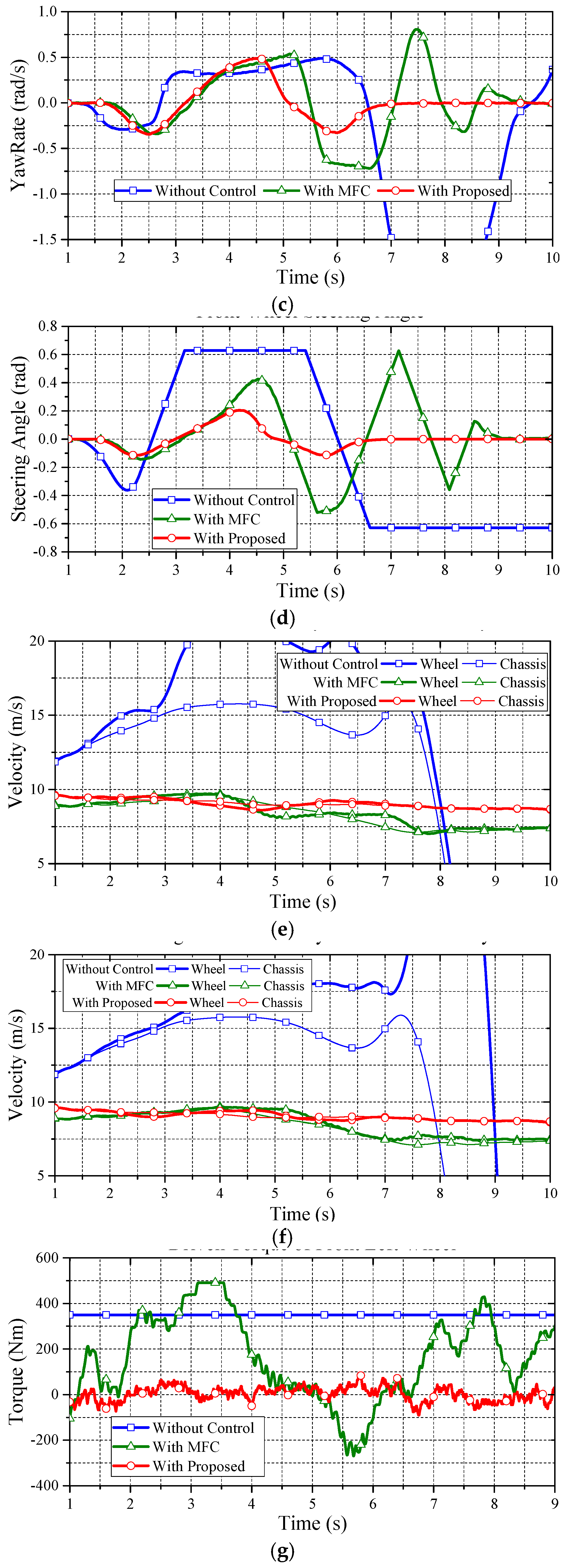 Energies 10 00461 g015b 550