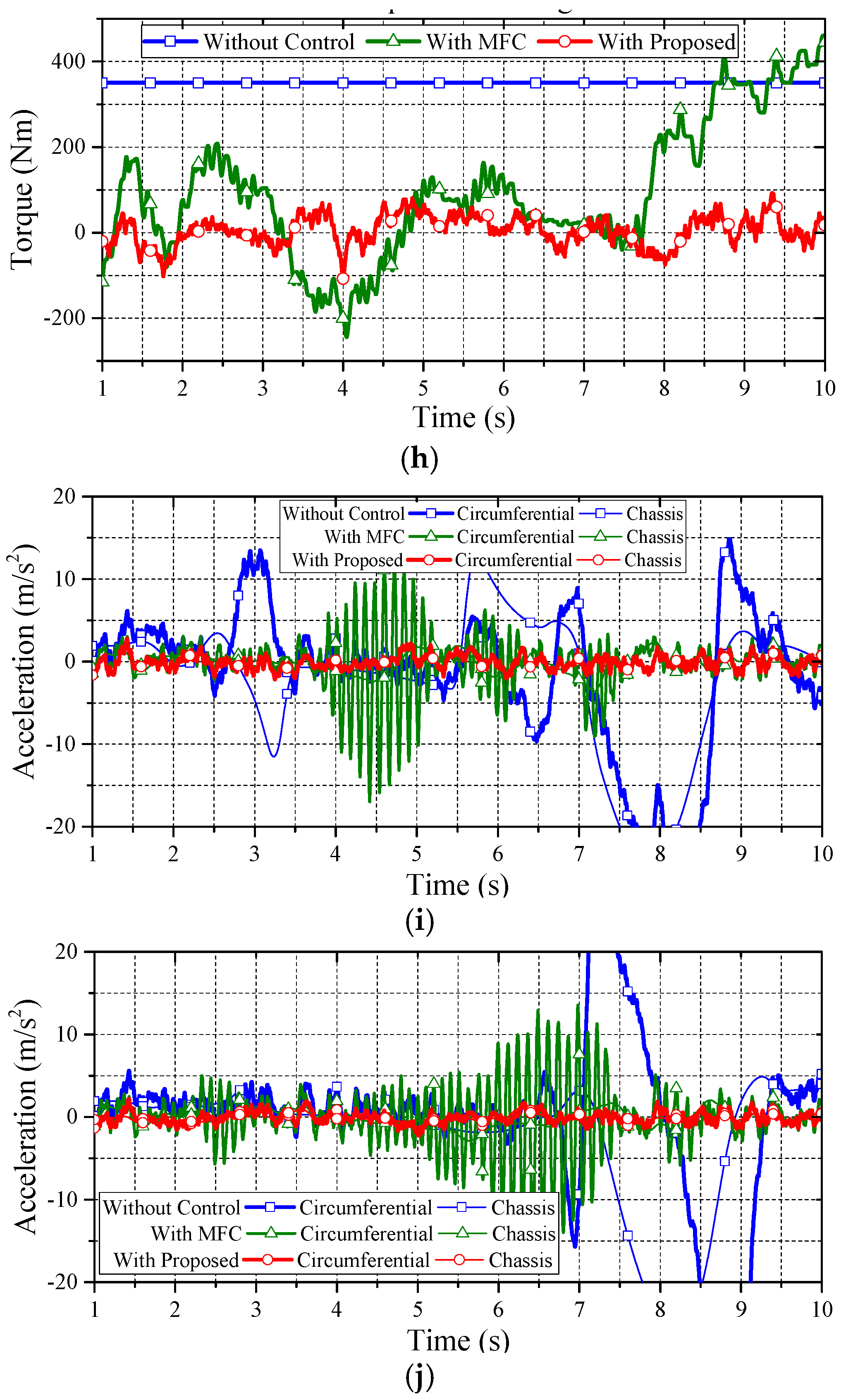 Energies 10 00461 g015c 550