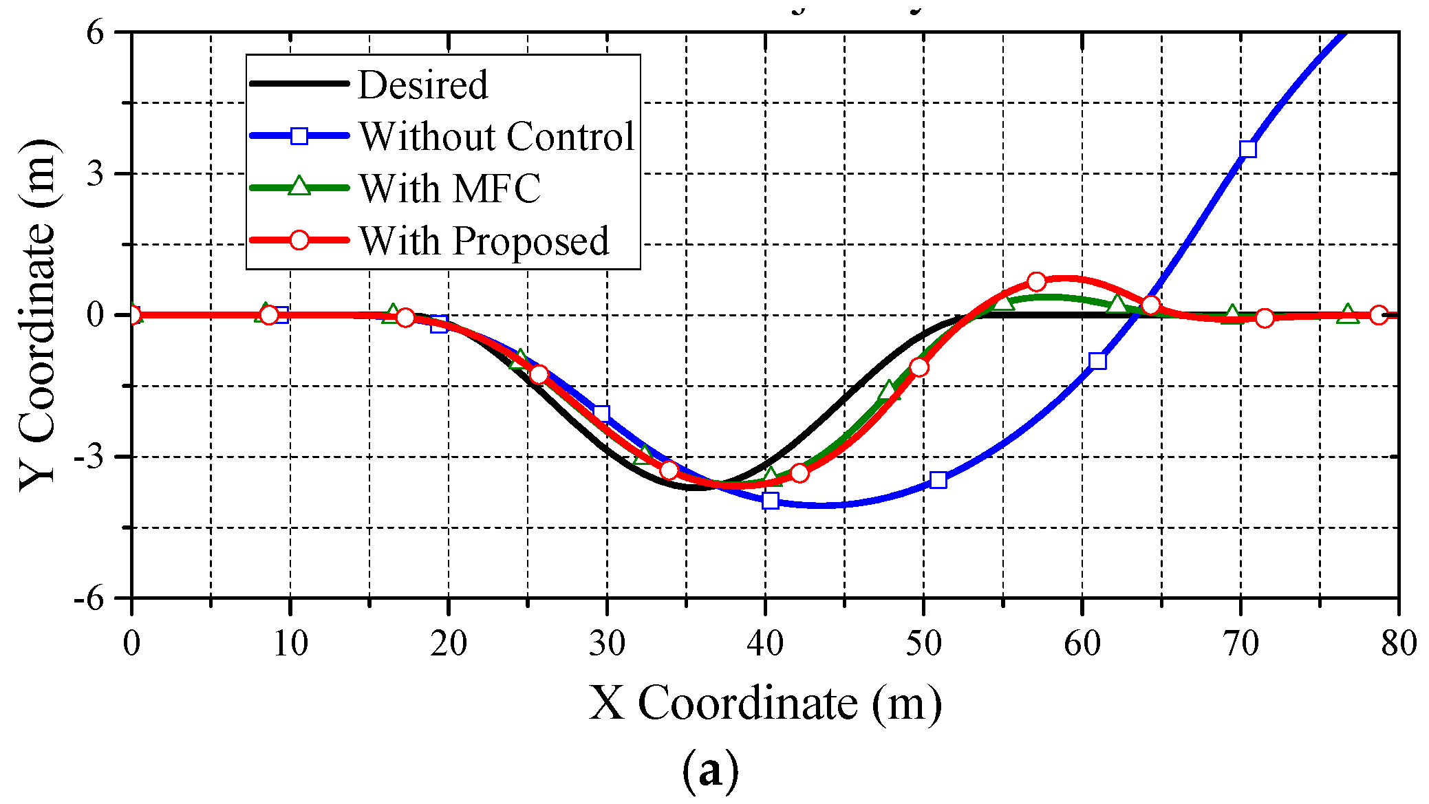 Energies 10 00461 g016a 550