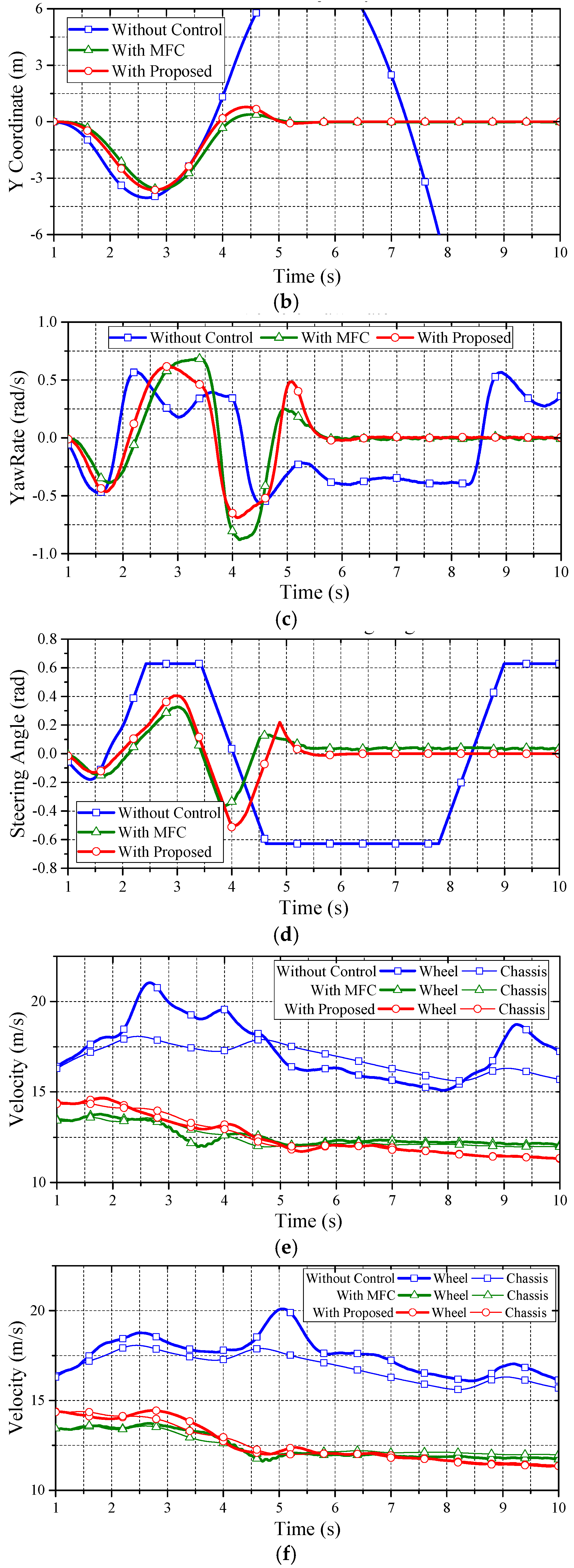 Energies 10 00461 g016b 550