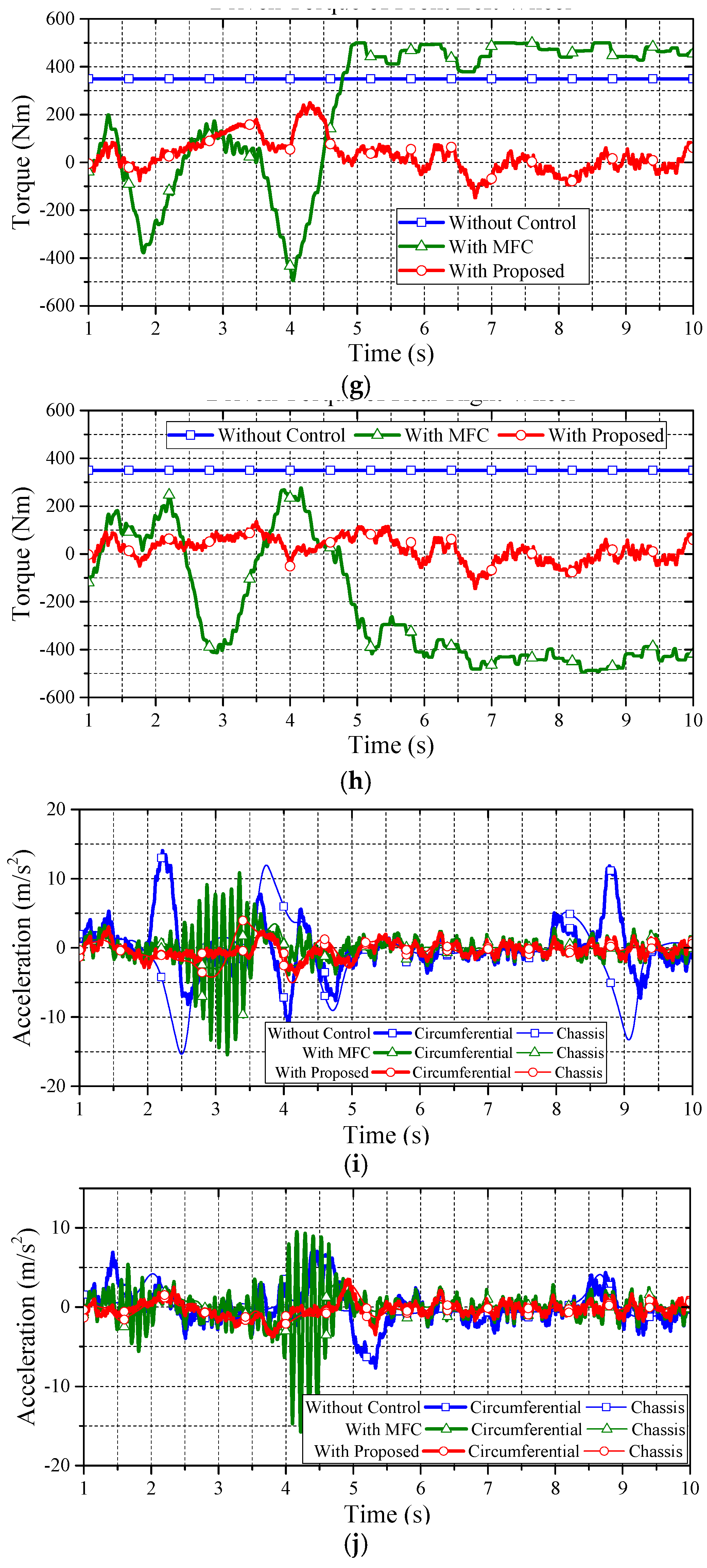 Energies 10 00461 g016c 550