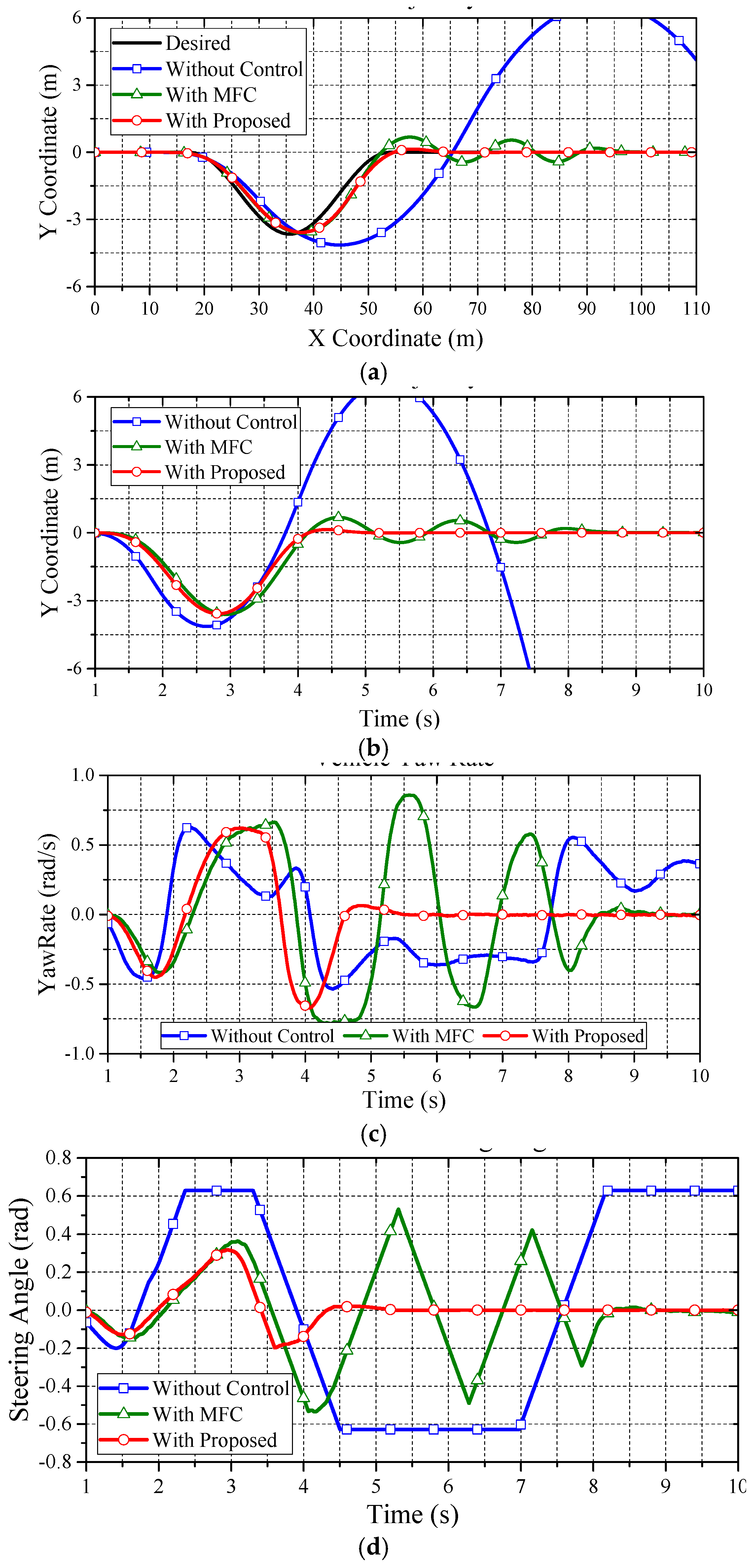 Energies 10 00461 g017a 550
