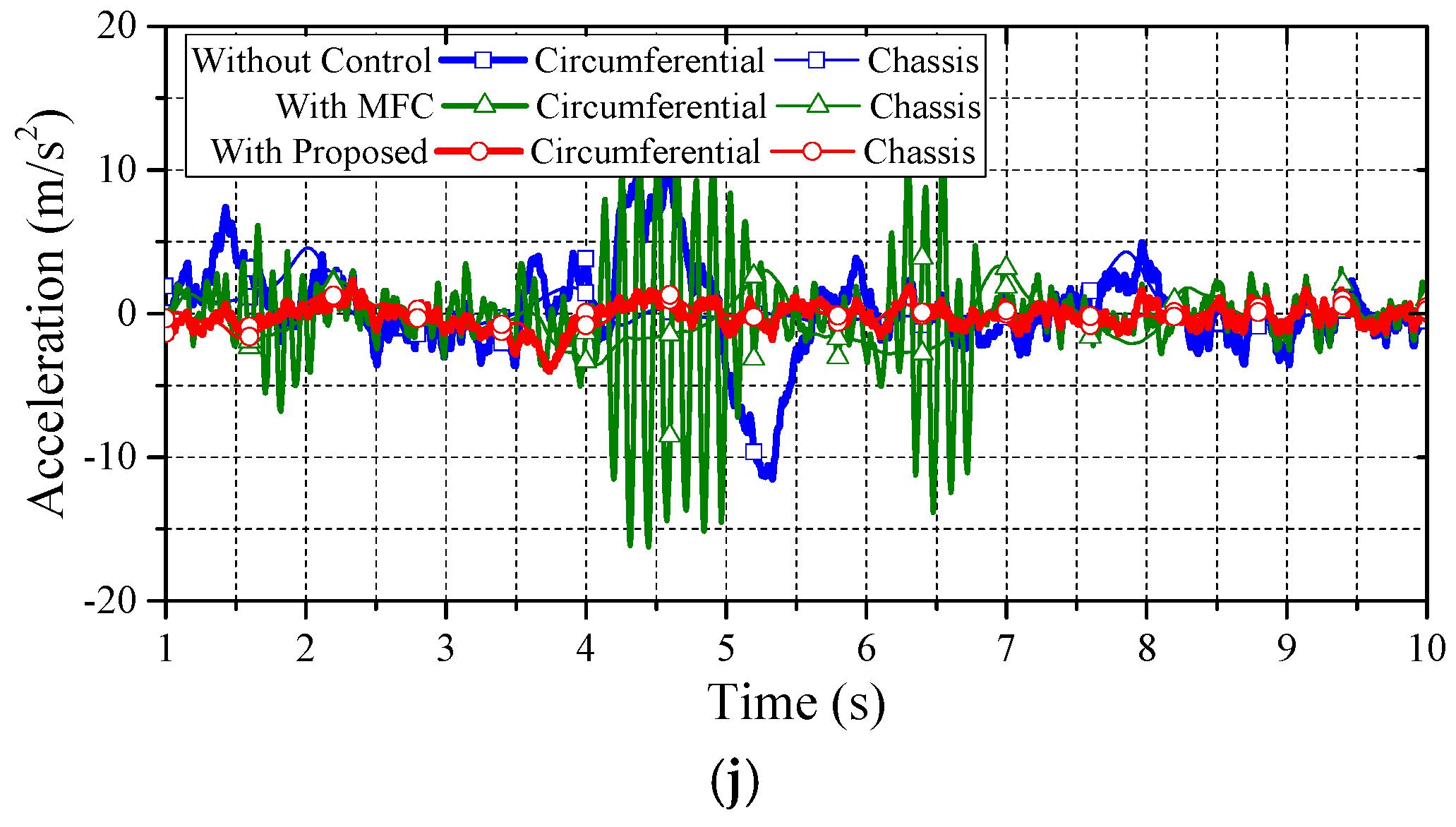Energies 10 00461 g017c 550