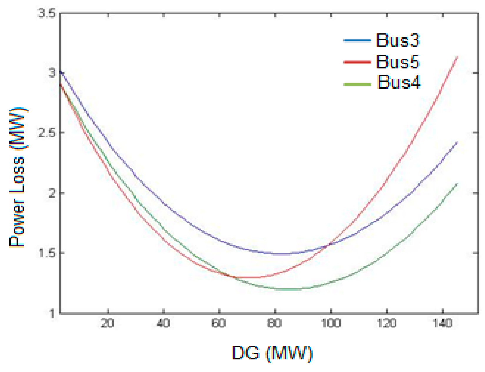 Energies 10 00463 g009