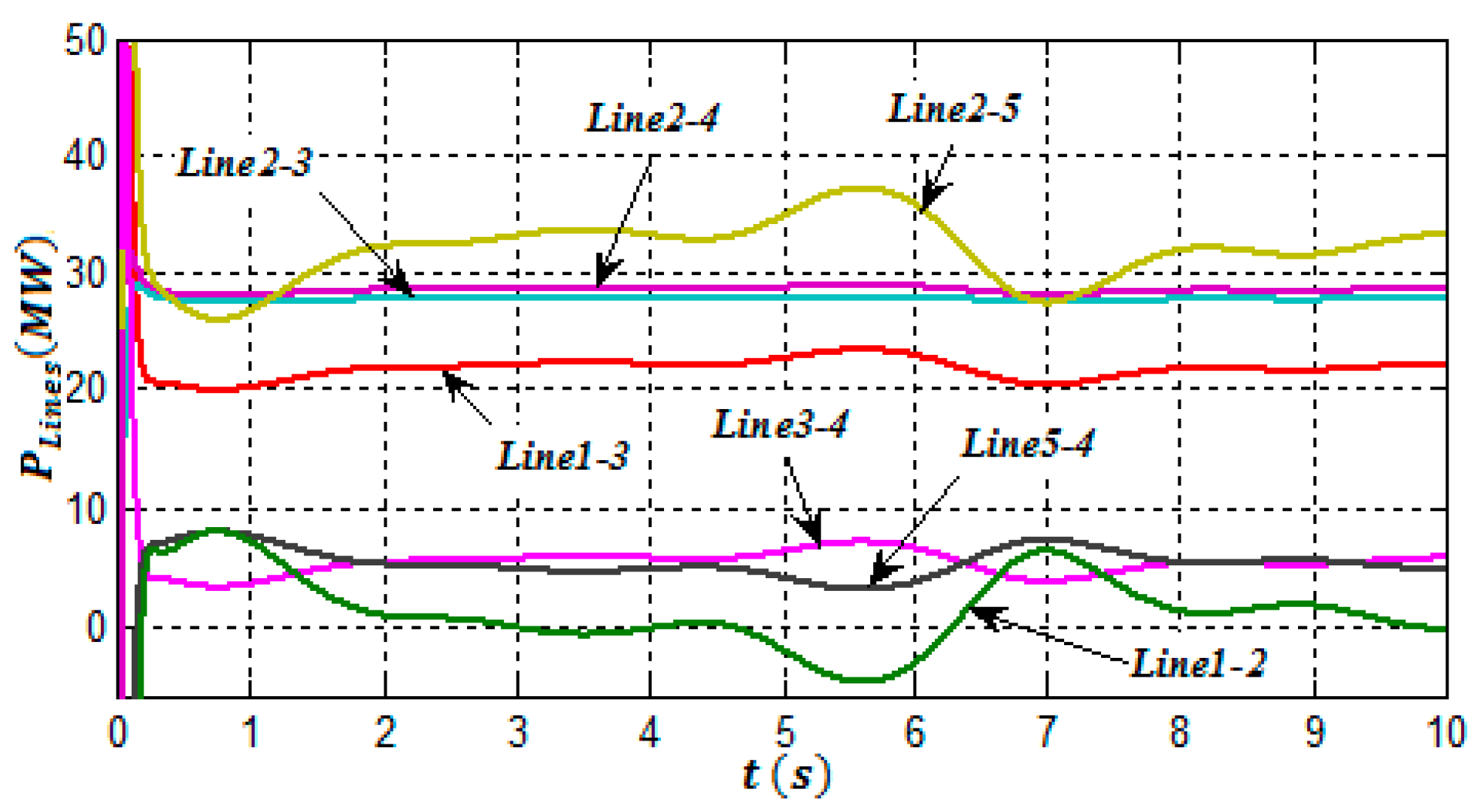 Energies 10 00463 g012
