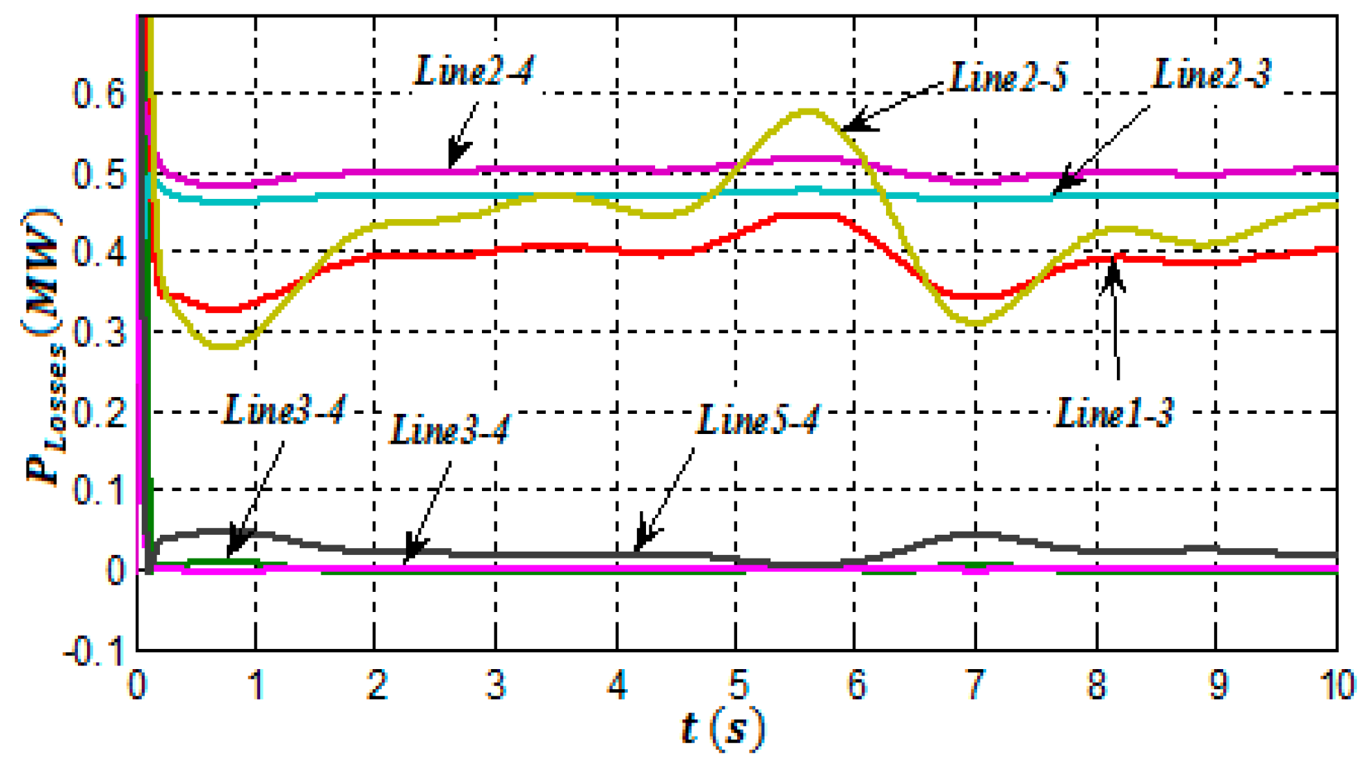 Energies 10 00463 g013