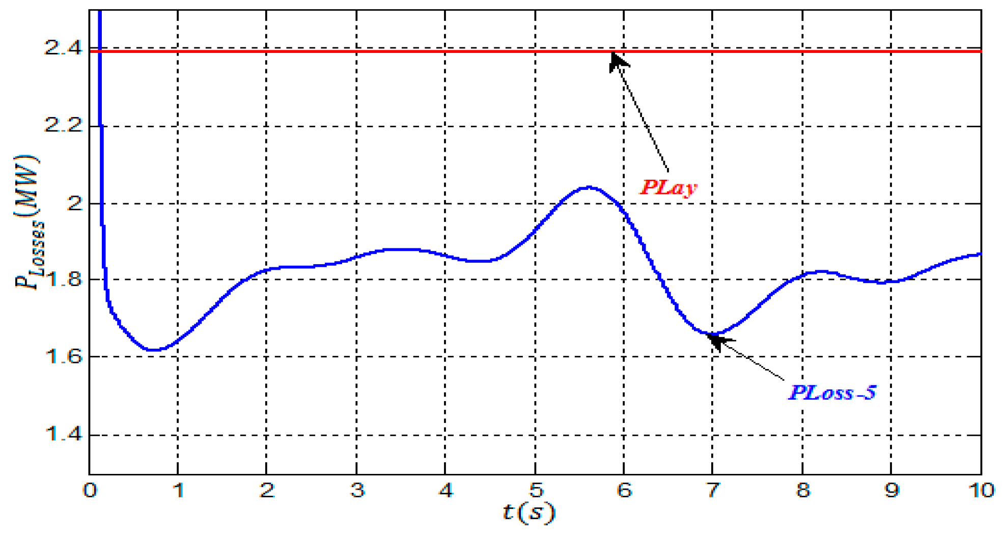 Energies 10 00463 g015