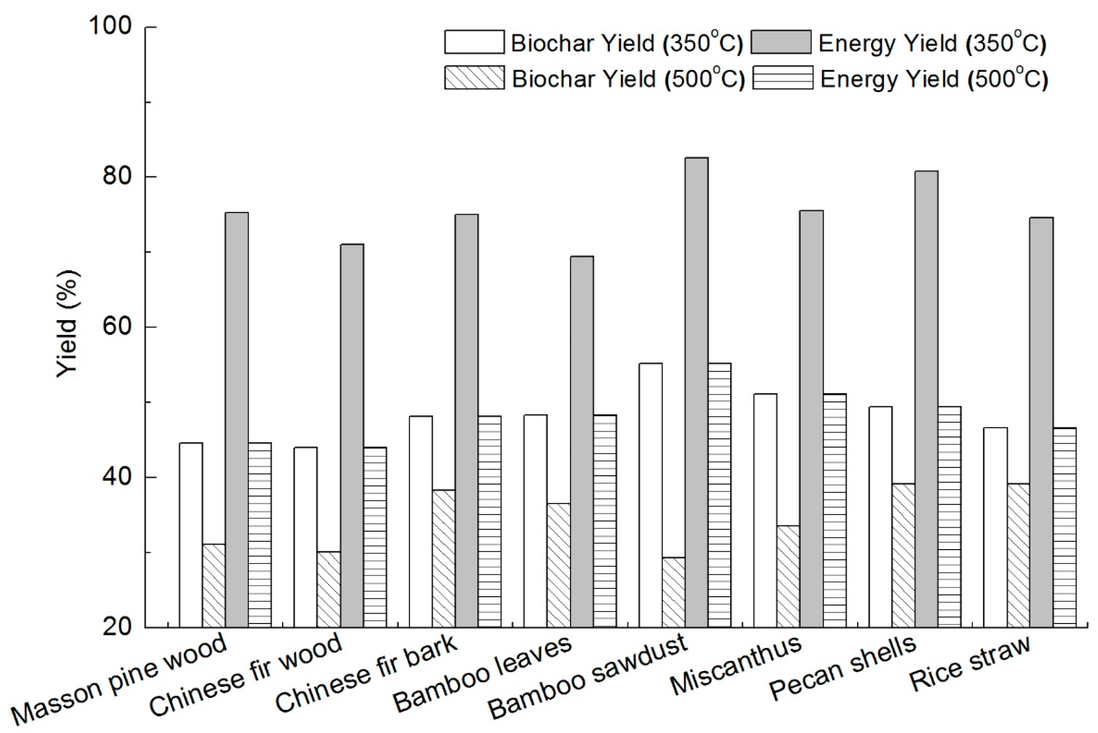 Energies 10 00469 g001 550