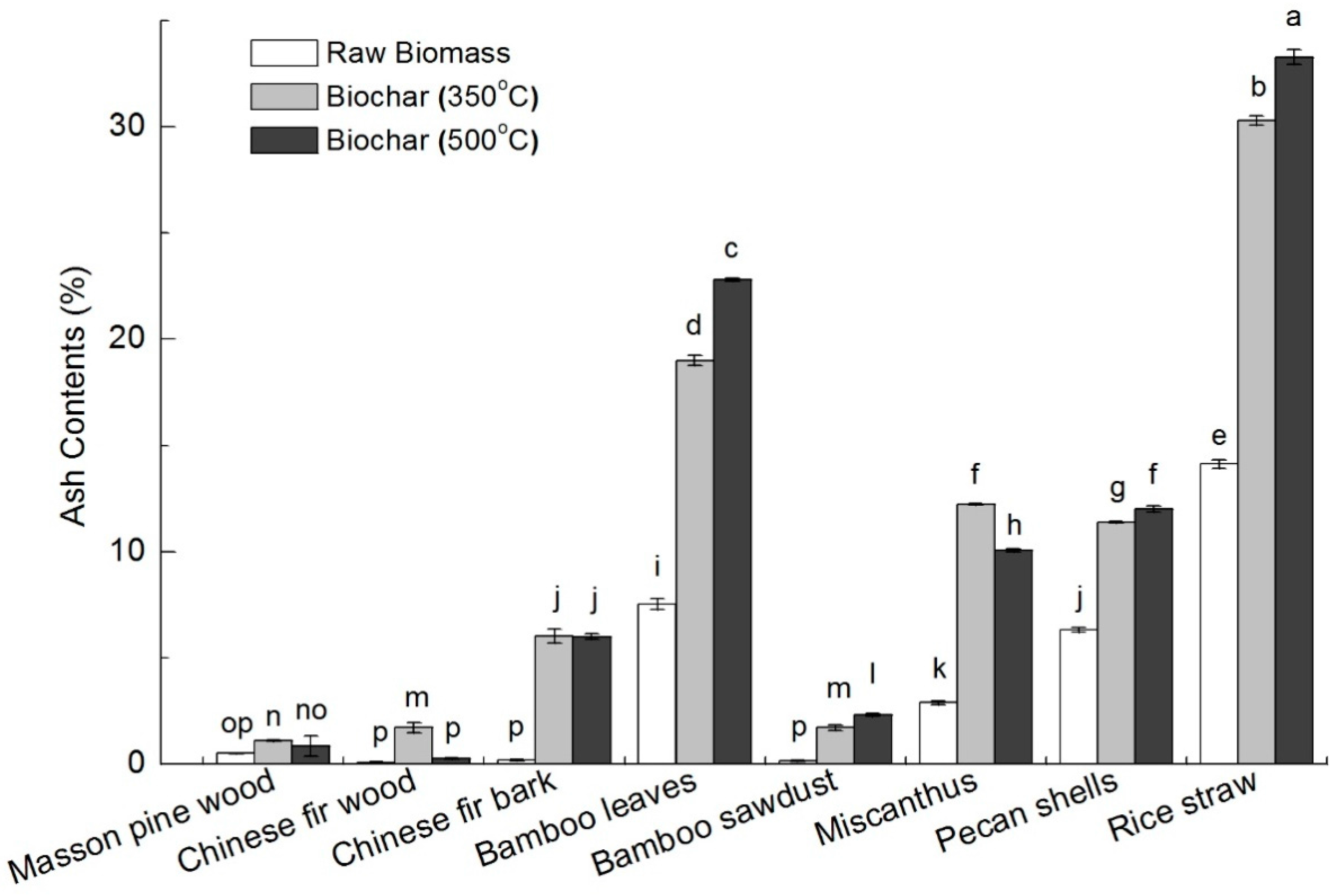 Energies 10 00469 g002 550