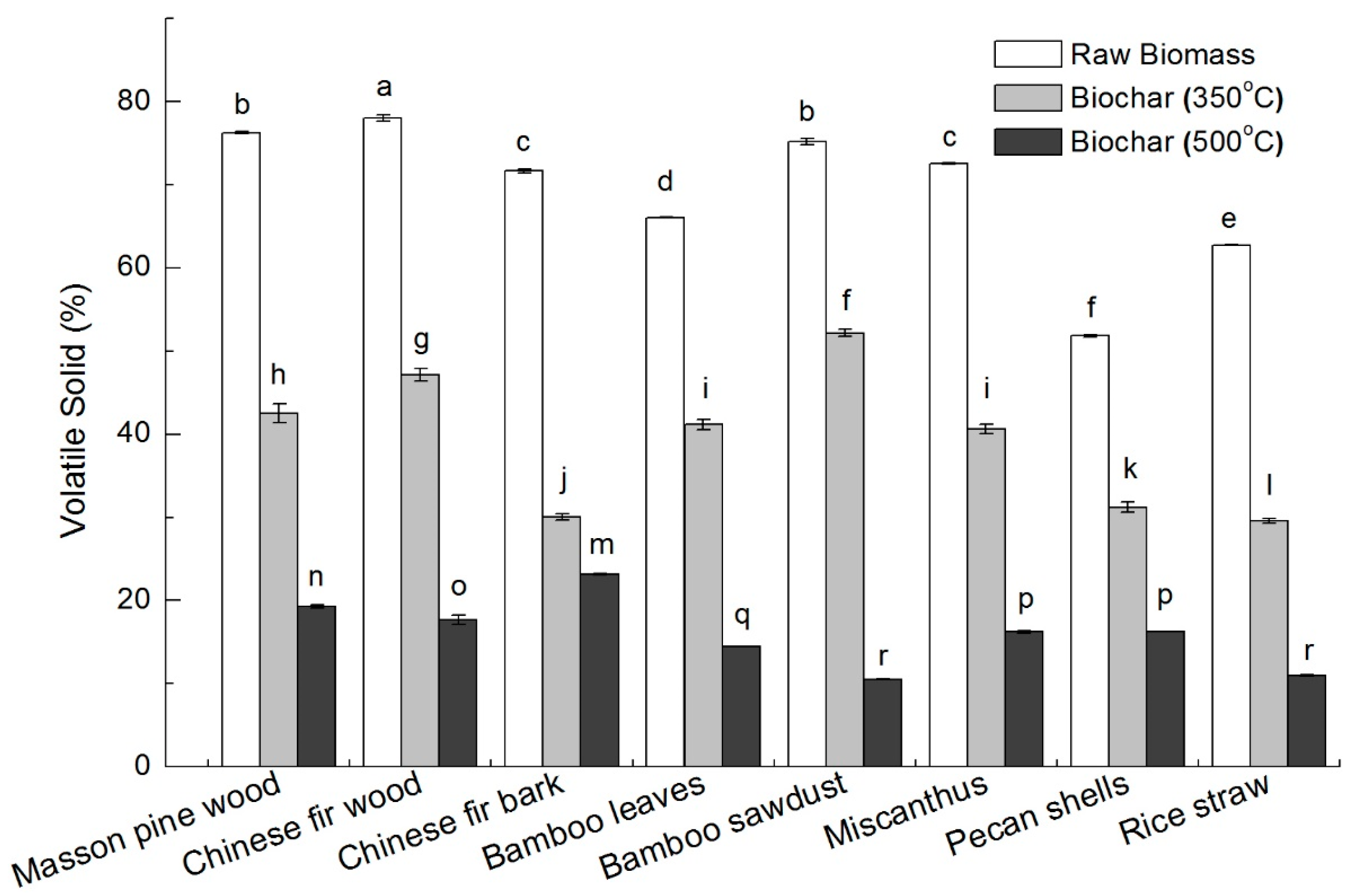Energies 10 00469 g003 550