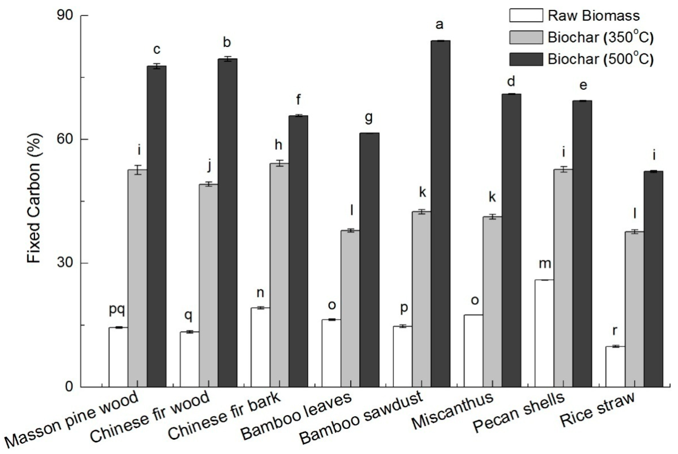 Energies 10 00469 g004 550