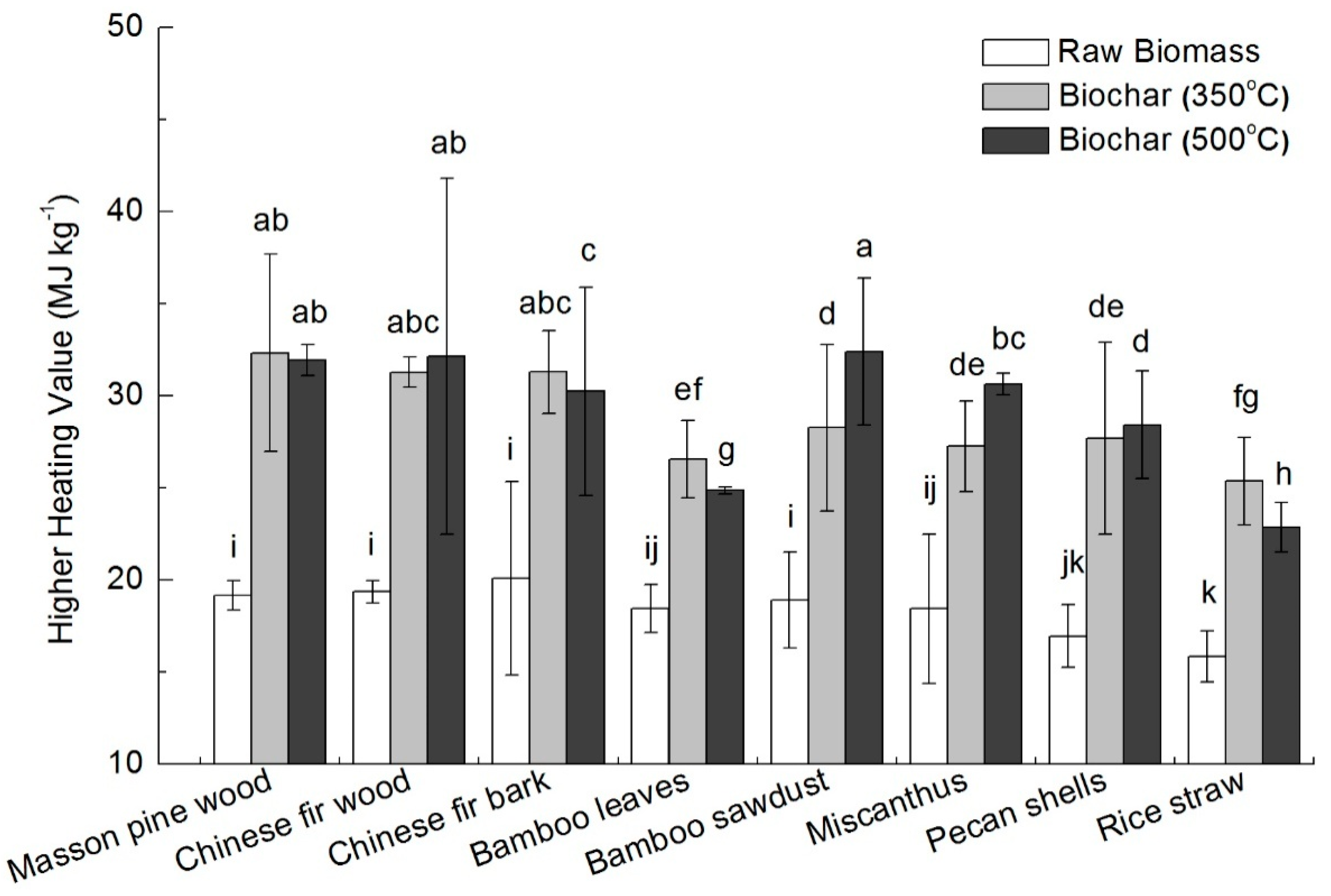 Energies 10 00469 g005 550