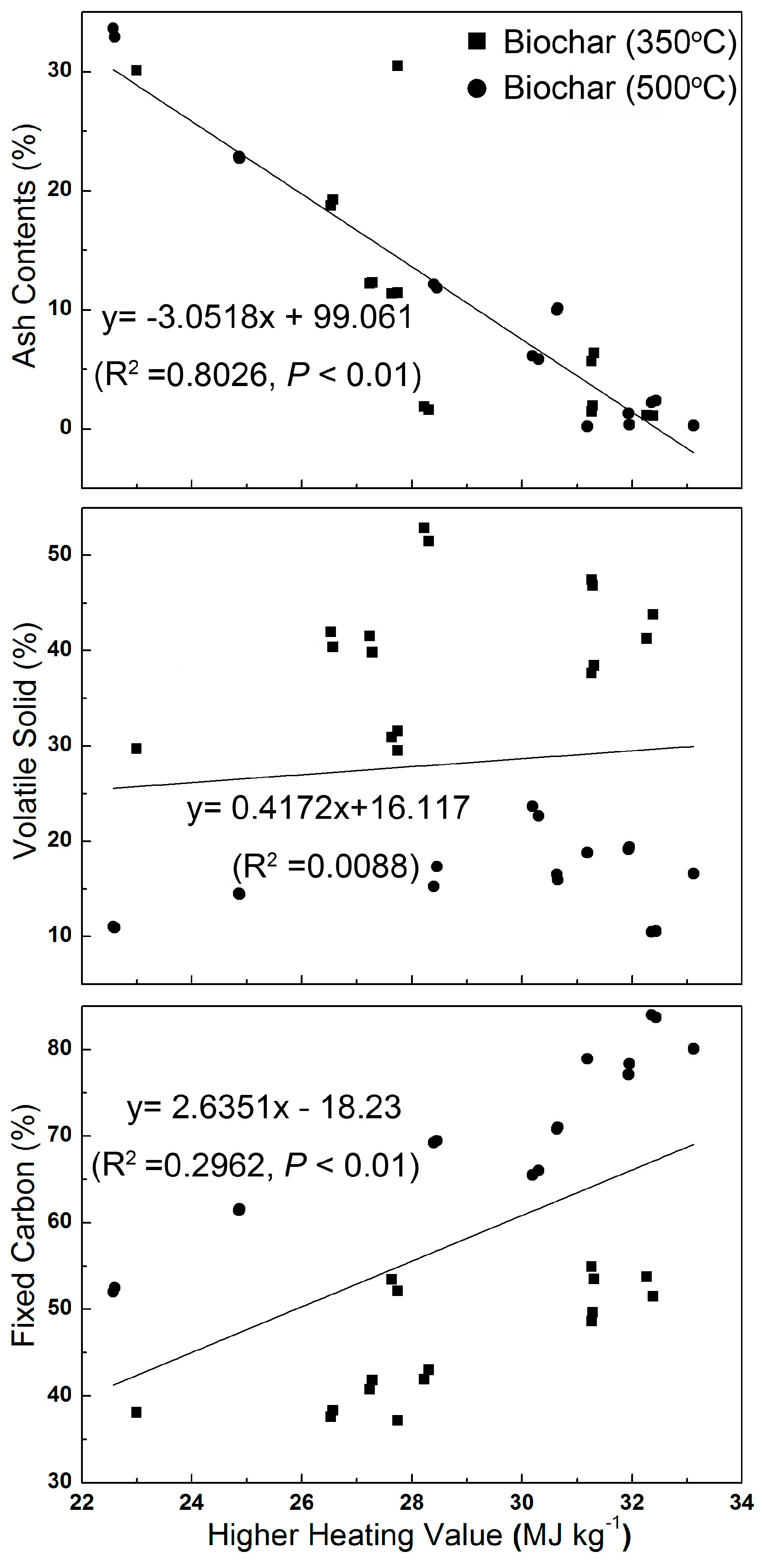 Energies 10 00469 g006 550