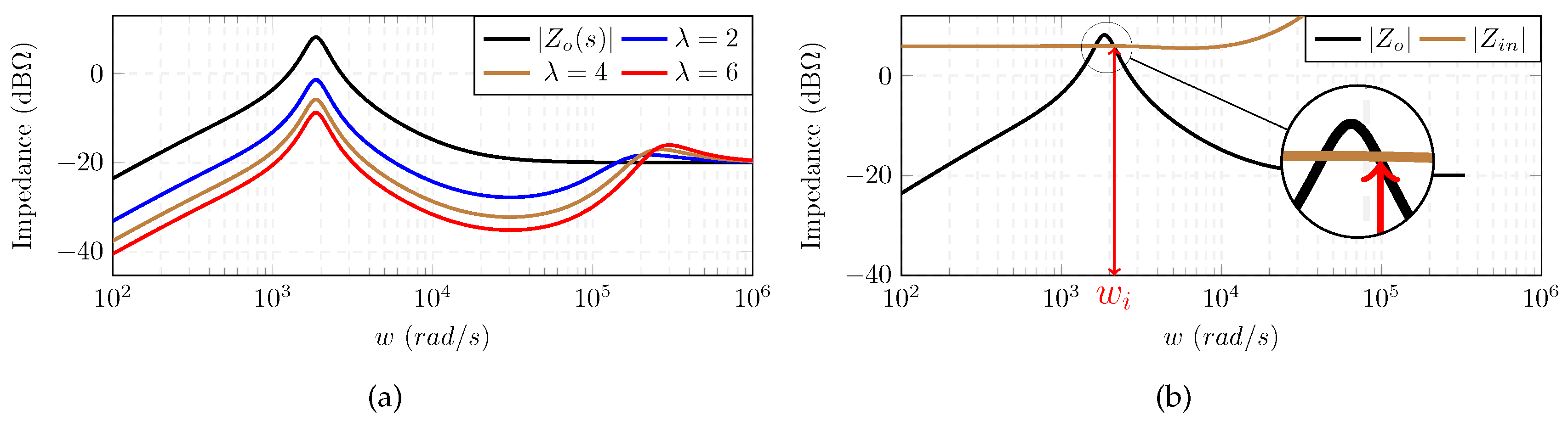 Energies 10 00470 g004 550