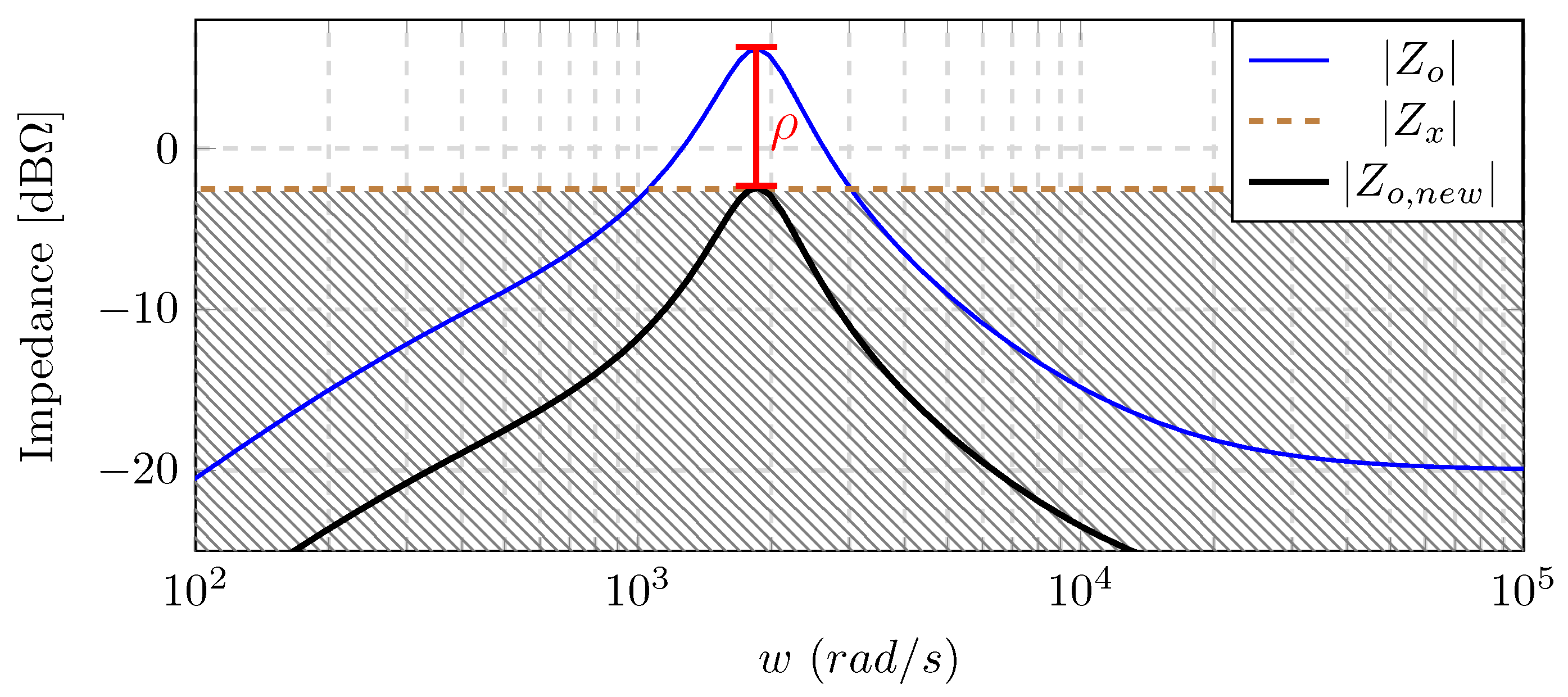 Energies 10 00470 g007 550