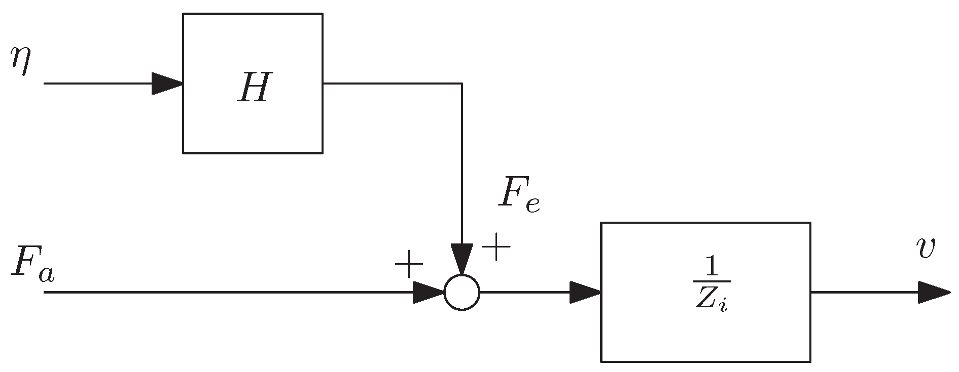 Energies 10 00472 g002