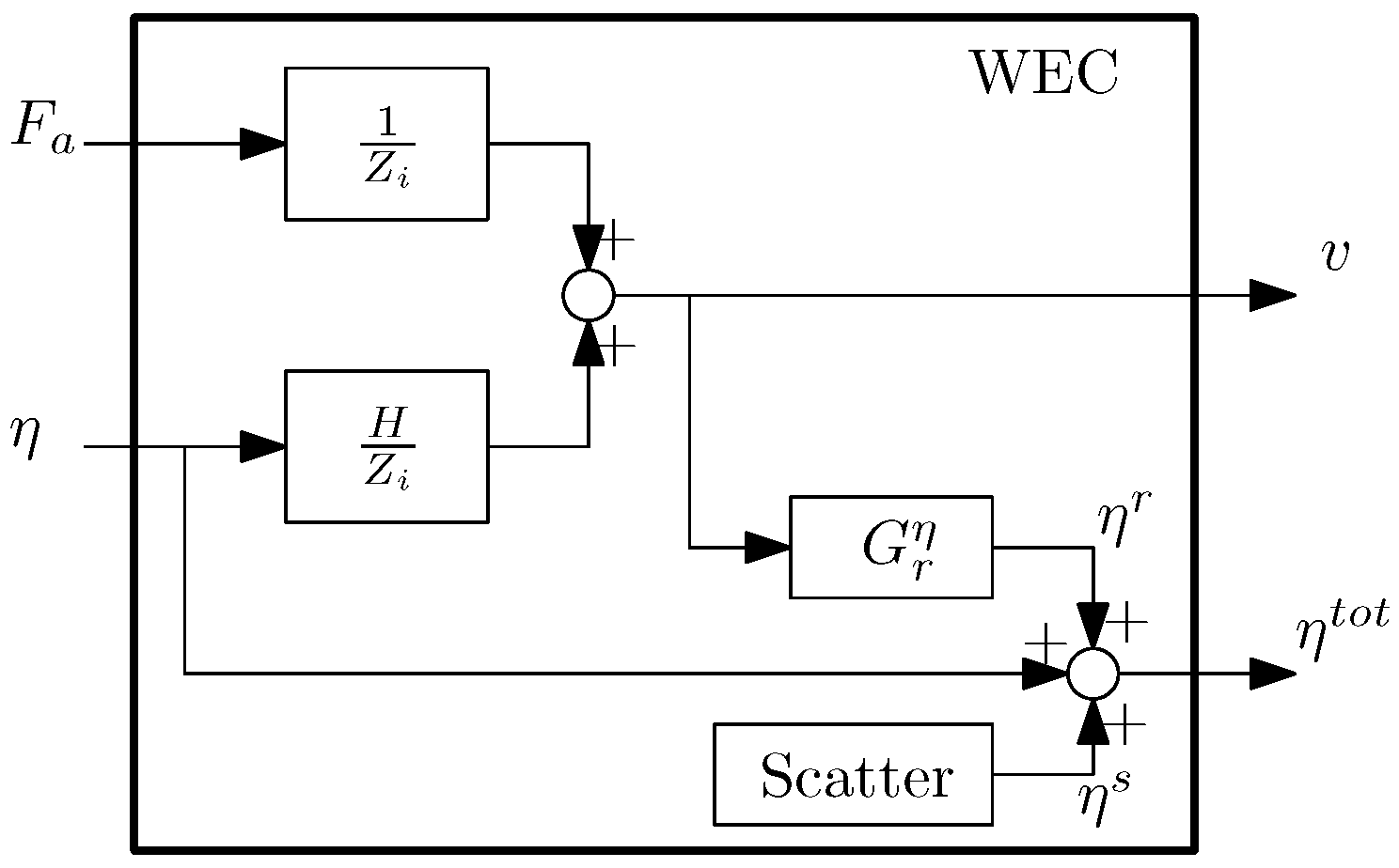 Energies 10 00472 g008
