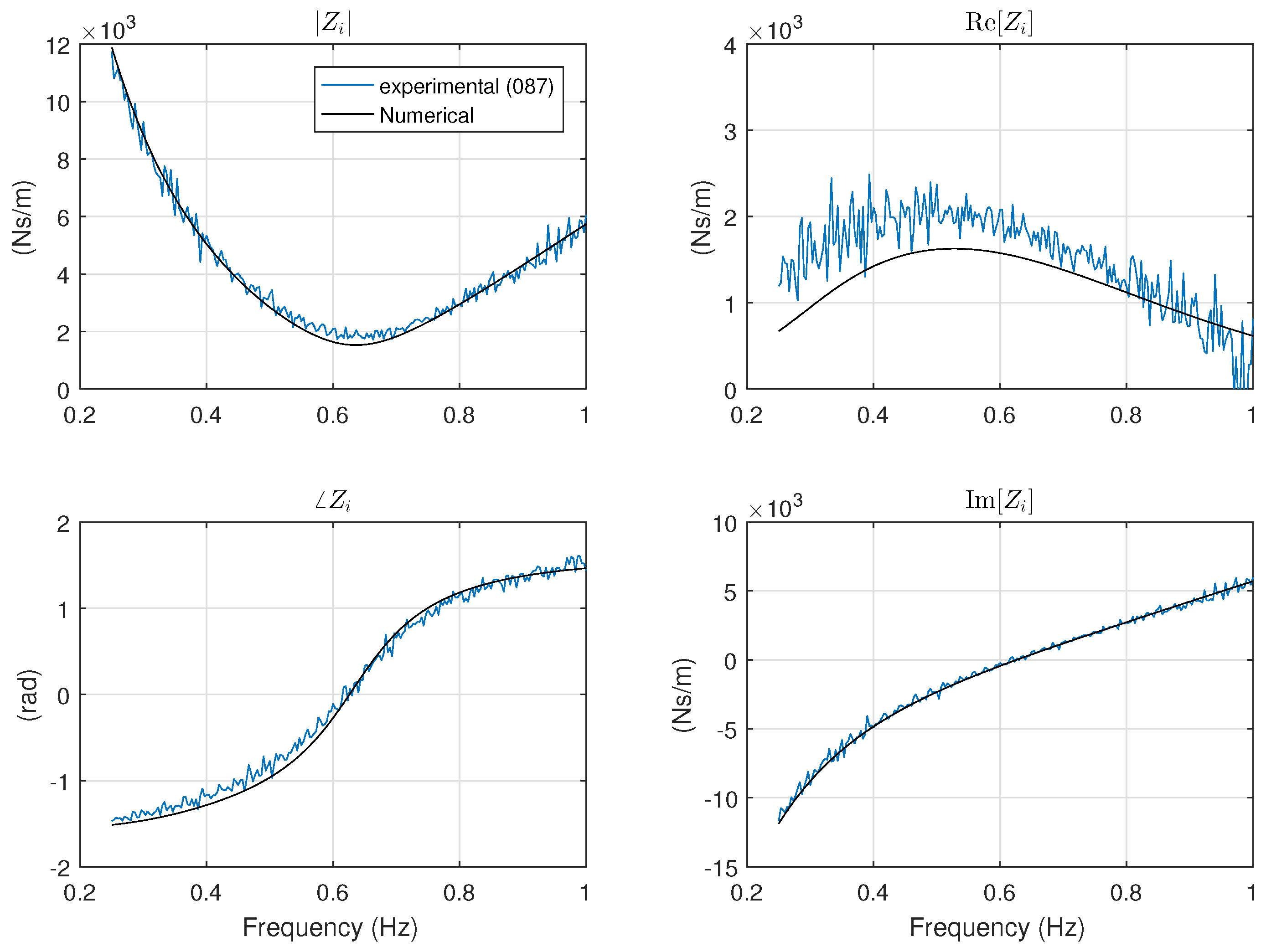 Energies 10 00472 g012