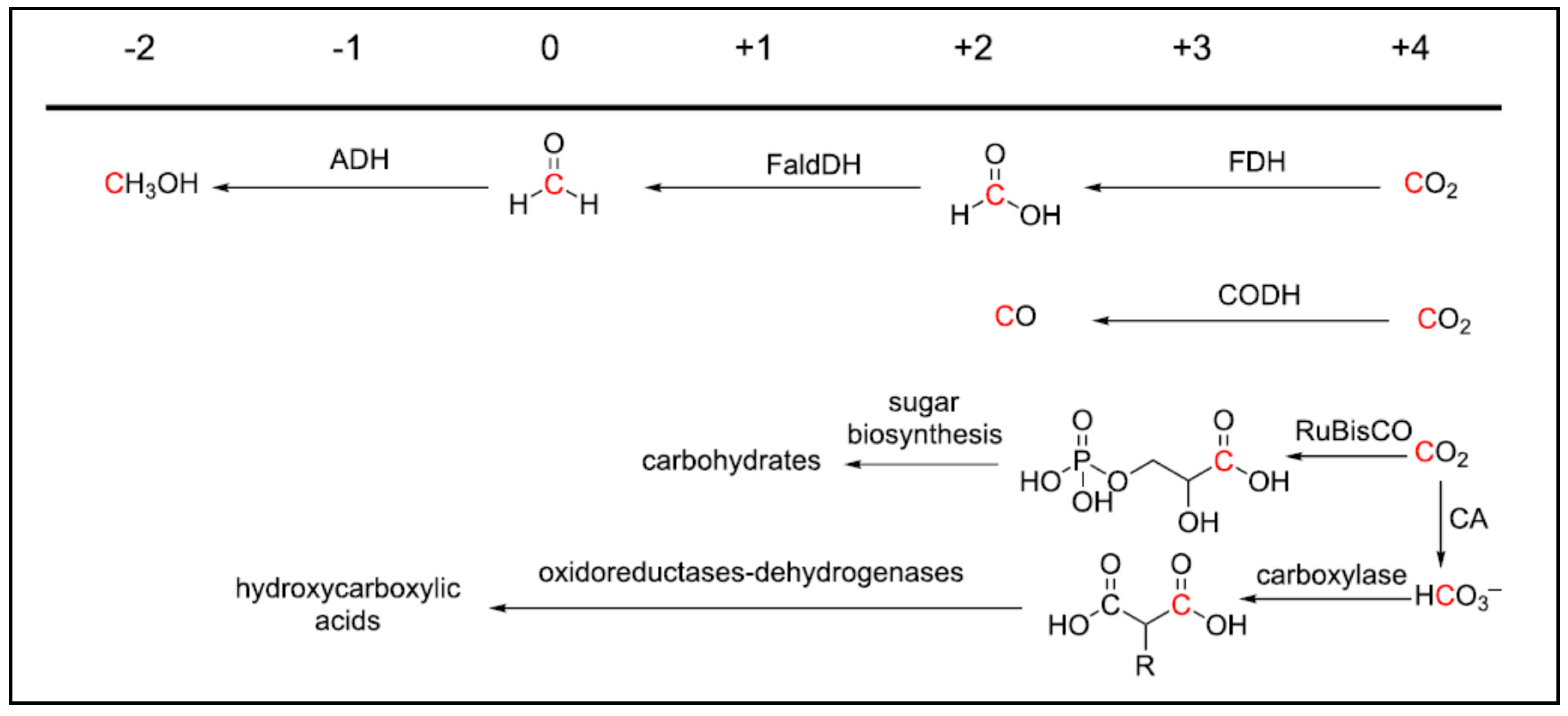Energies 10 00473 g001 Energies 10 00473 g001