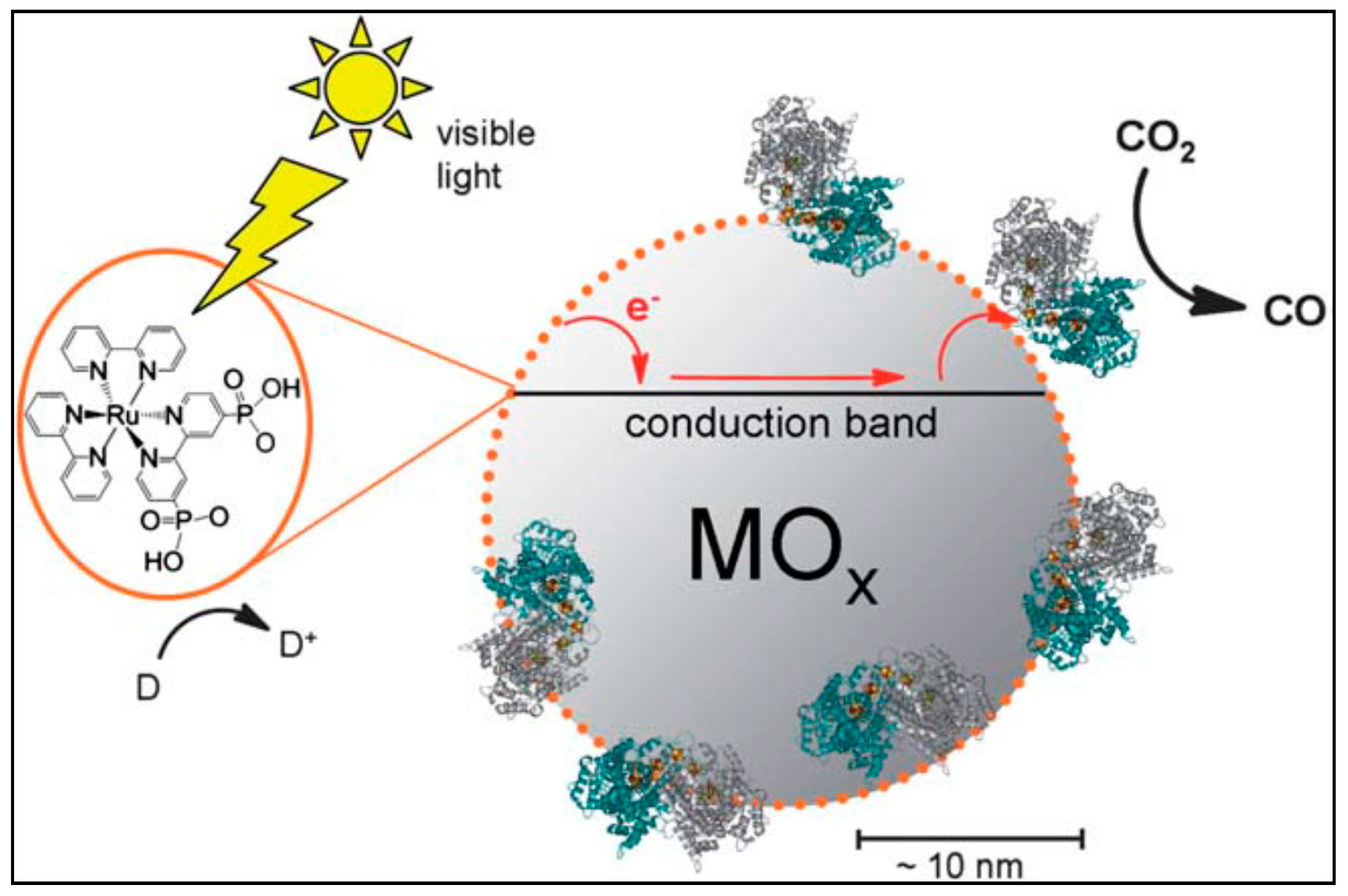 Energies 10 00473 g002 Energies 10 00473 g002