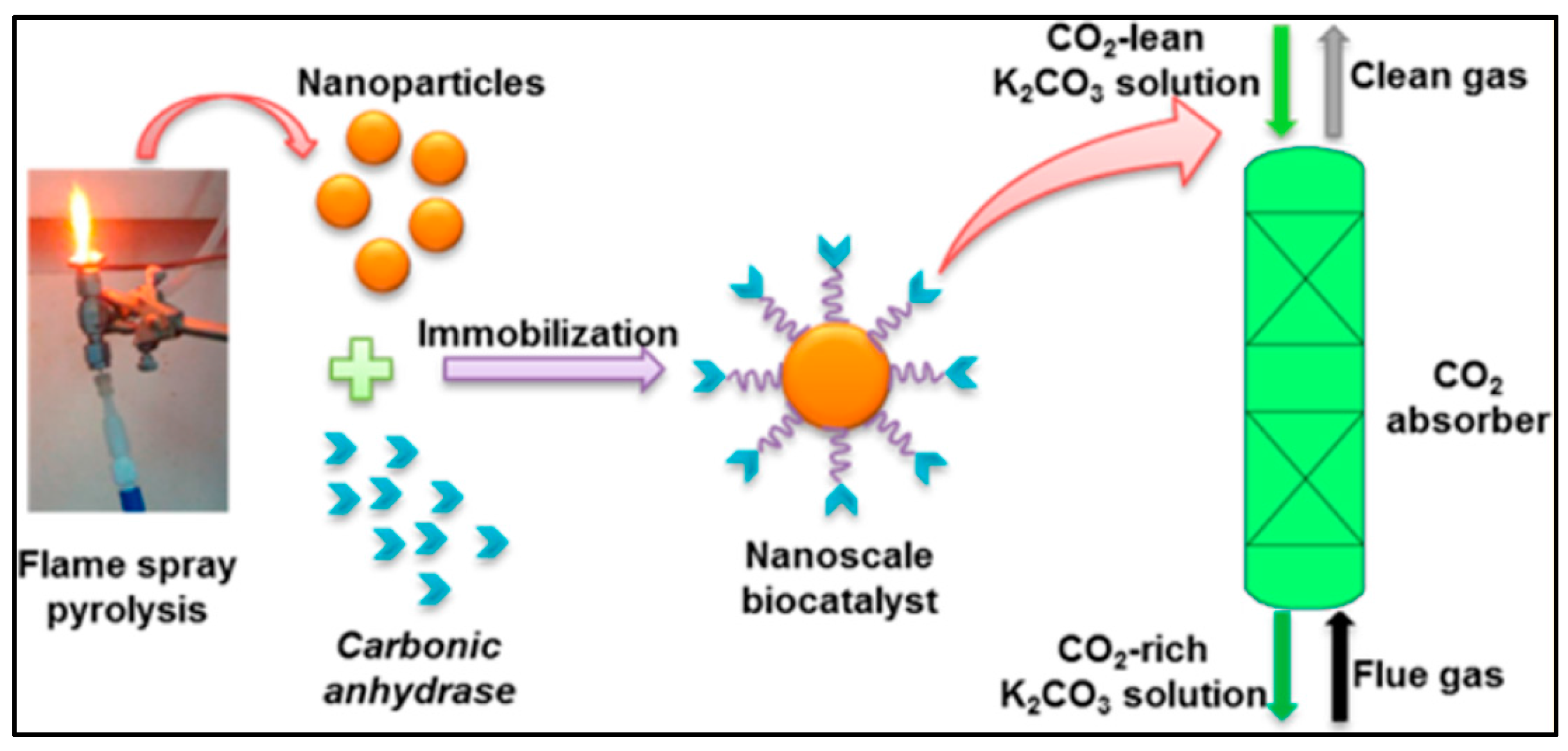 Energies 10 00473 g004 Energies 10 00473 g004