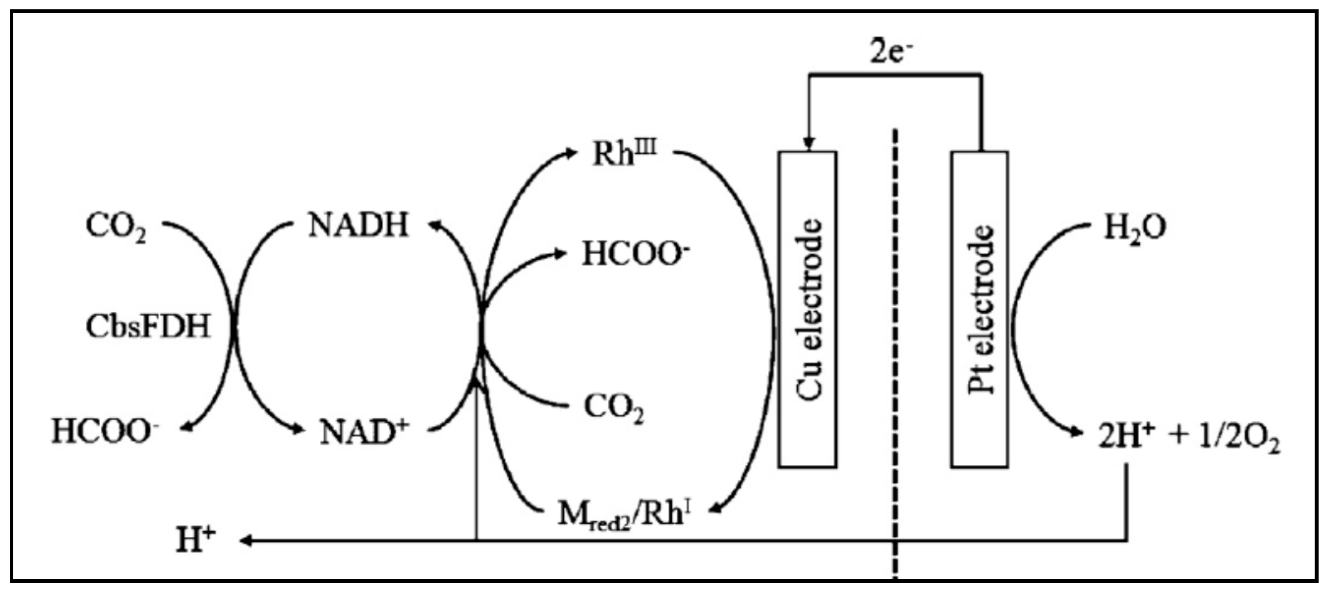 Energies 10 00473 sch002 Energies 10 00473 sch002