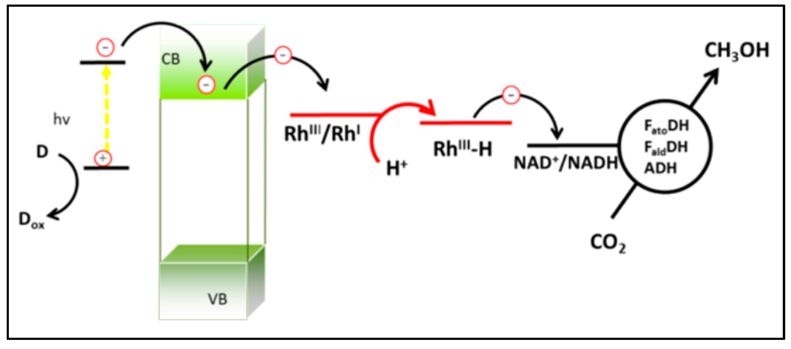 Energies 10 00473 sch003 Energies 10 00473 sch003