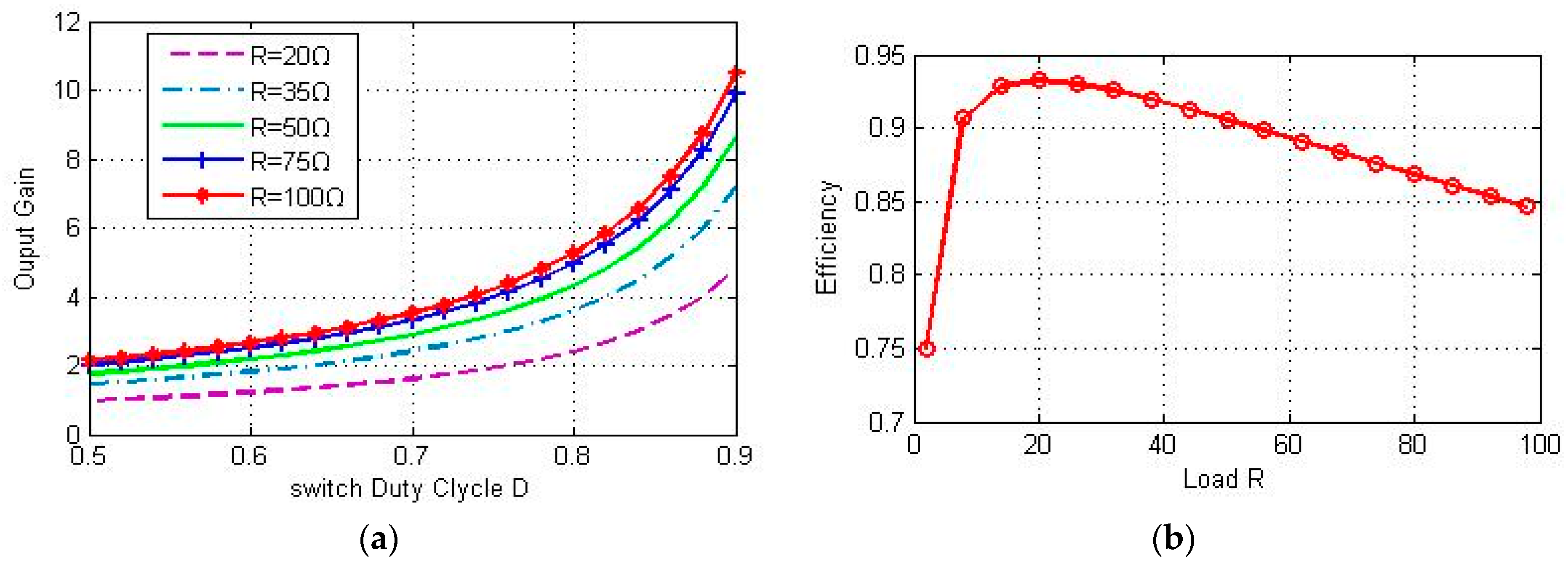 Energies 10 00474 g005 550