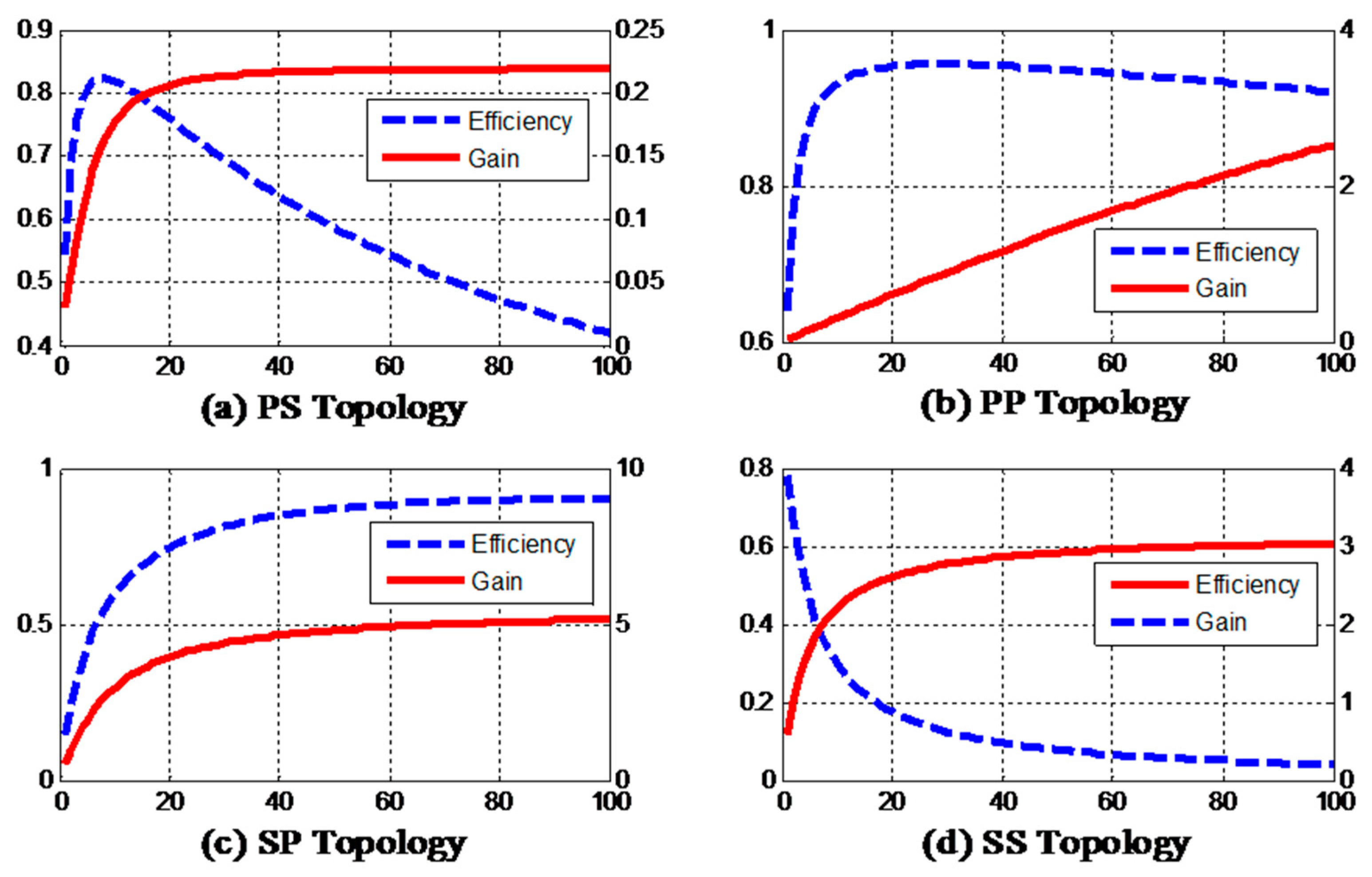 Energies 10 00474 g007 550
