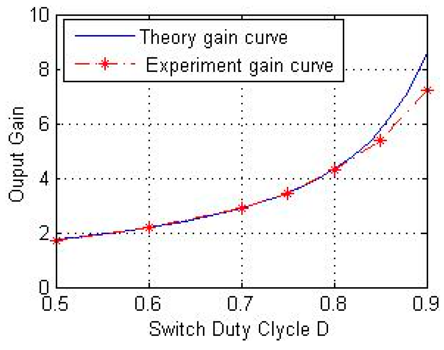Energies 10 00474 g014 550