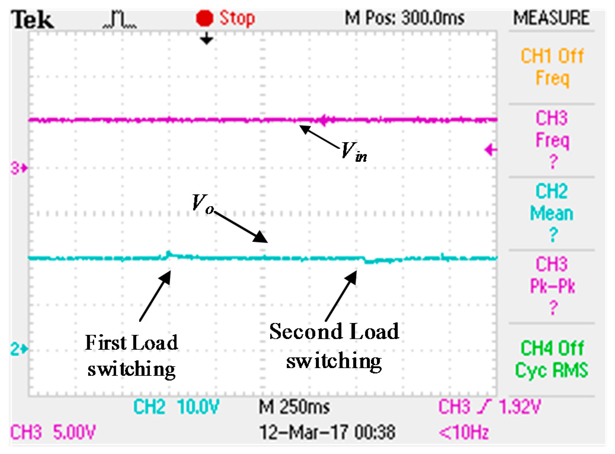 Energies 10 00474 g016 550