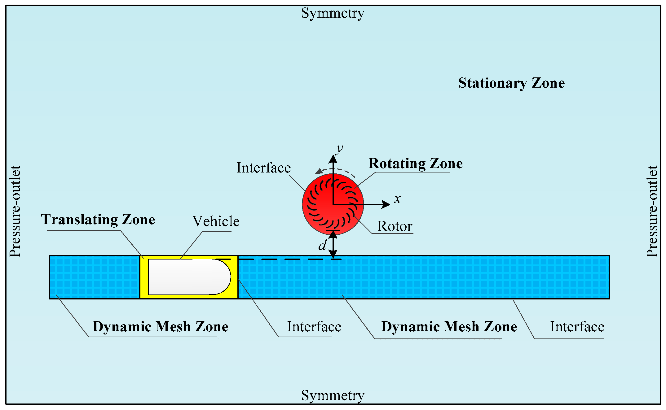 Energies 10 00478 g003