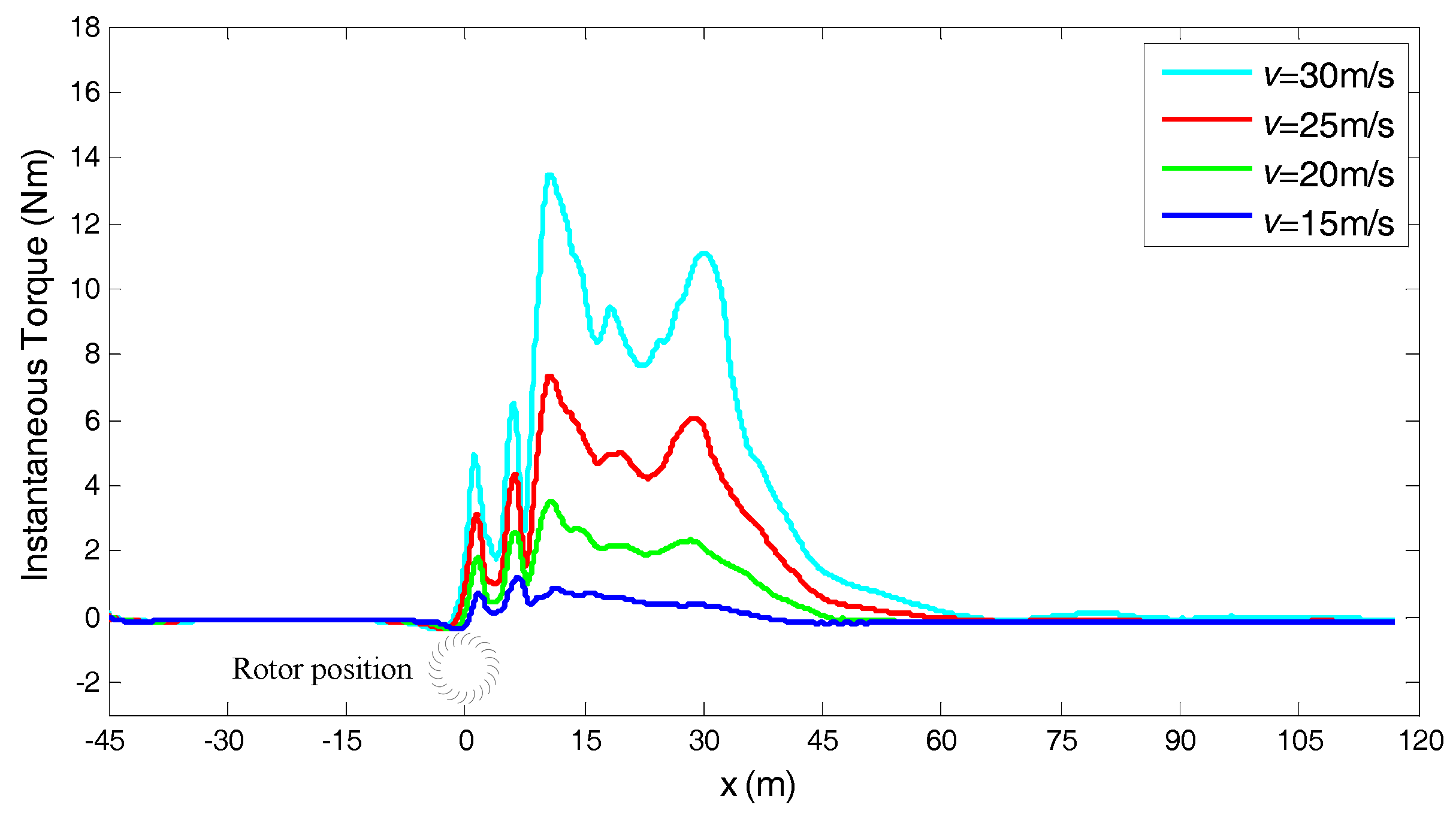 Energies 10 00478 g010