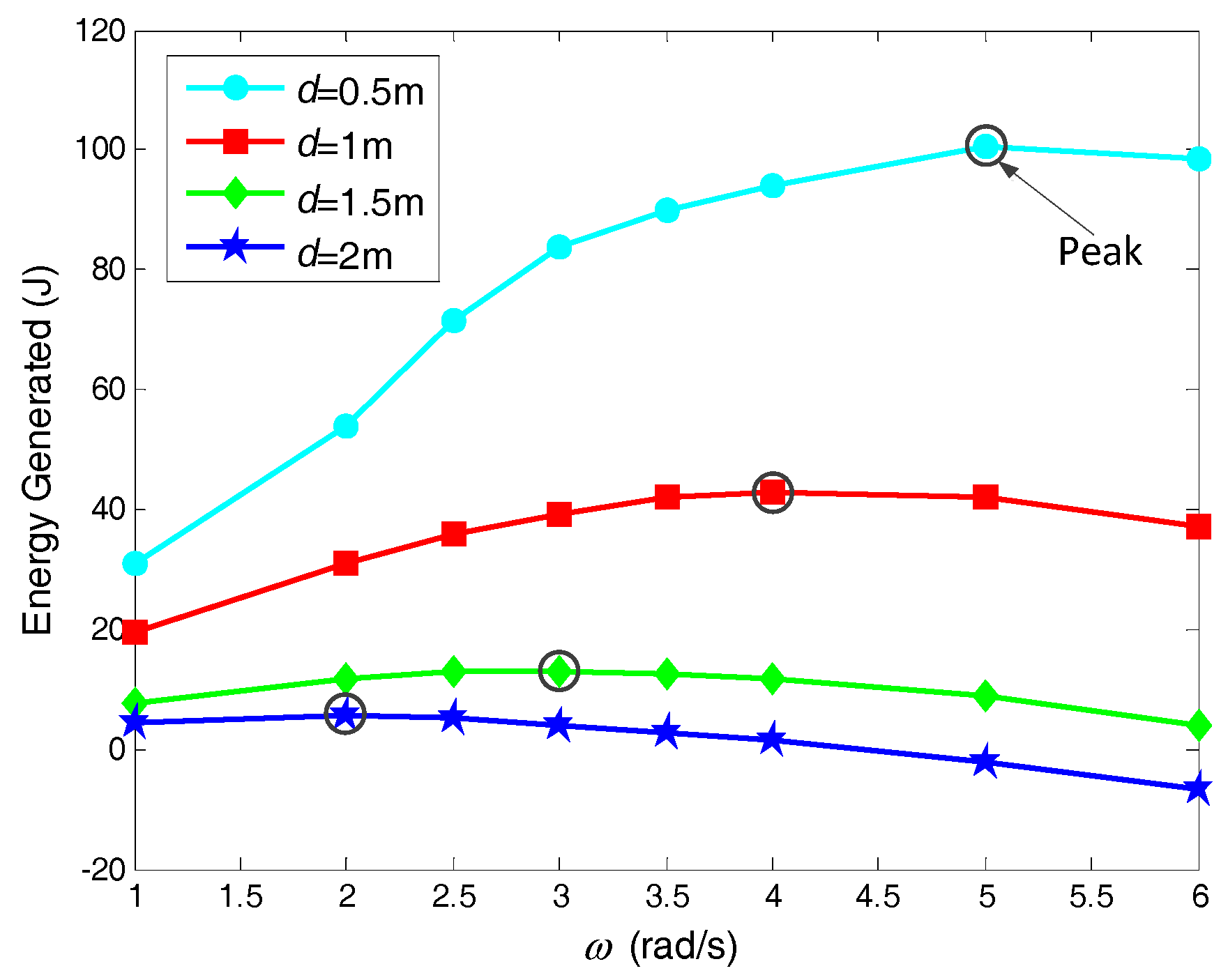 Energies 10 00478 g012