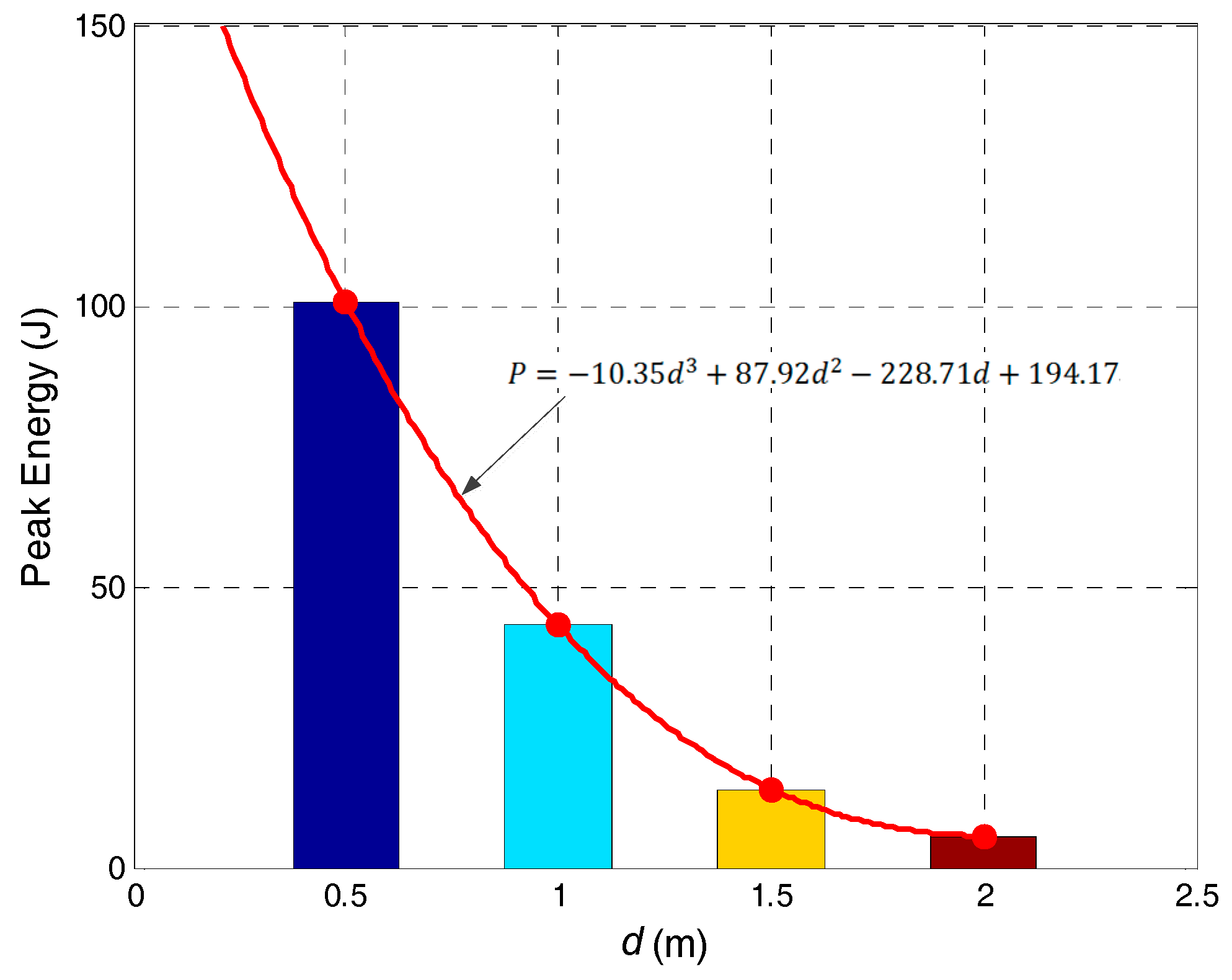 Energies 10 00478 g013
