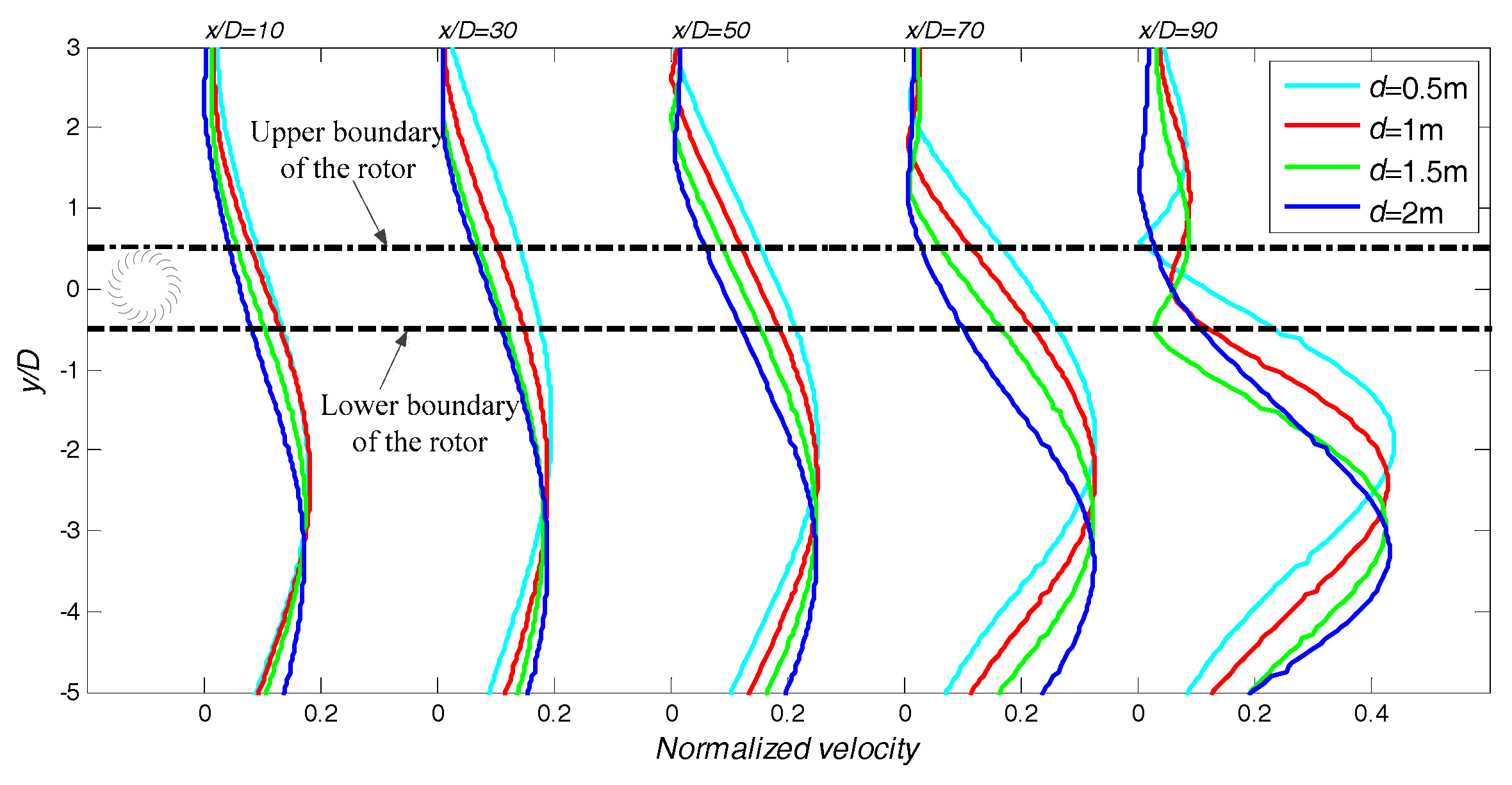 Energies 10 00478 g015