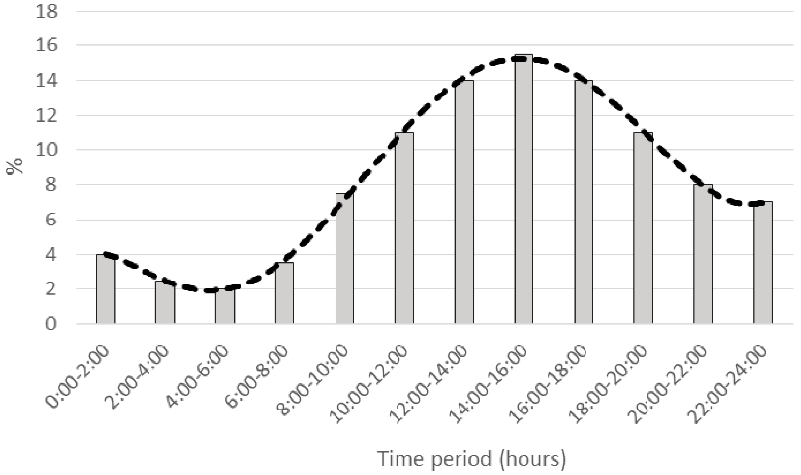 Energies 10 00479 g007