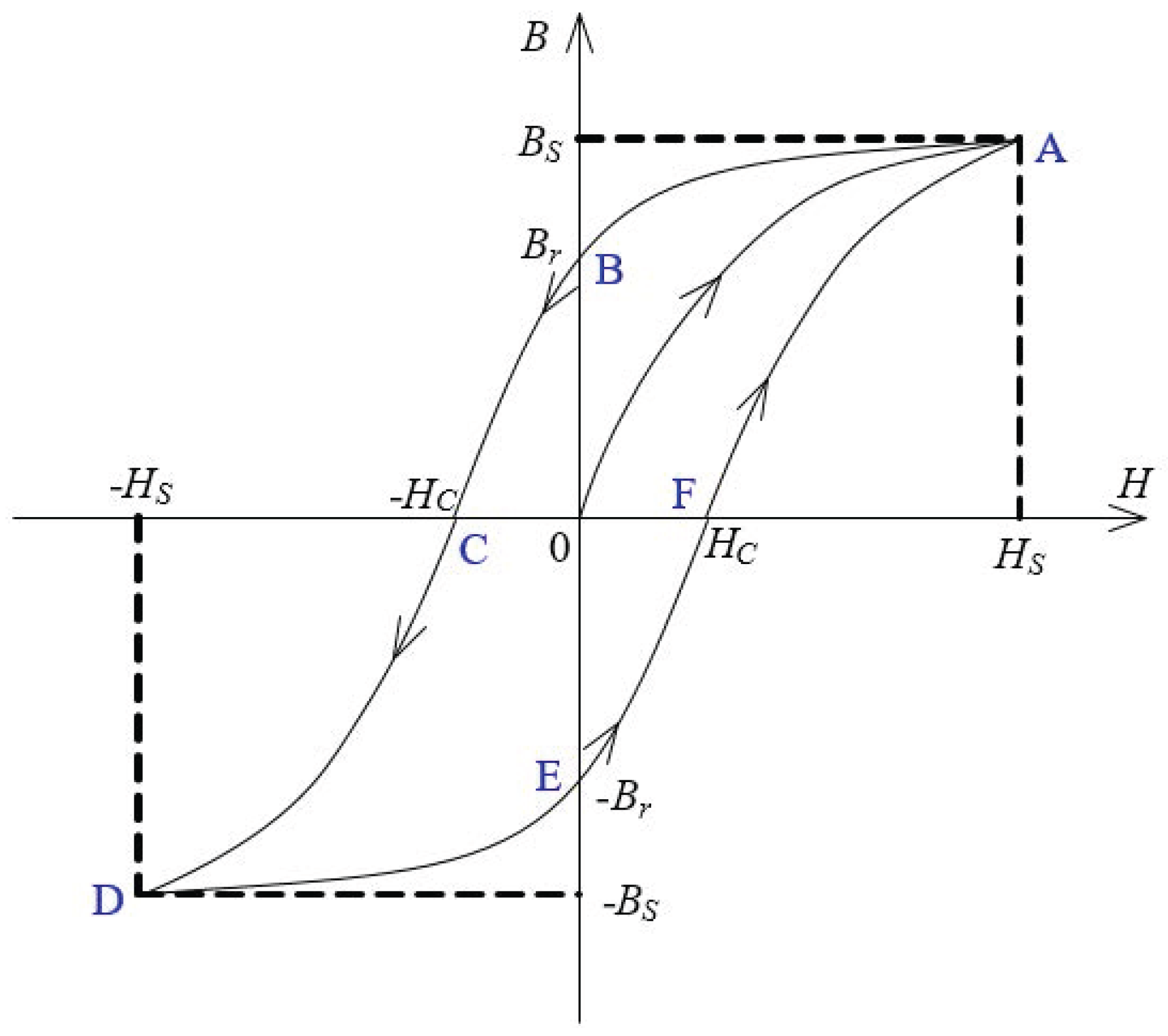 Energies 10 00480 g001
