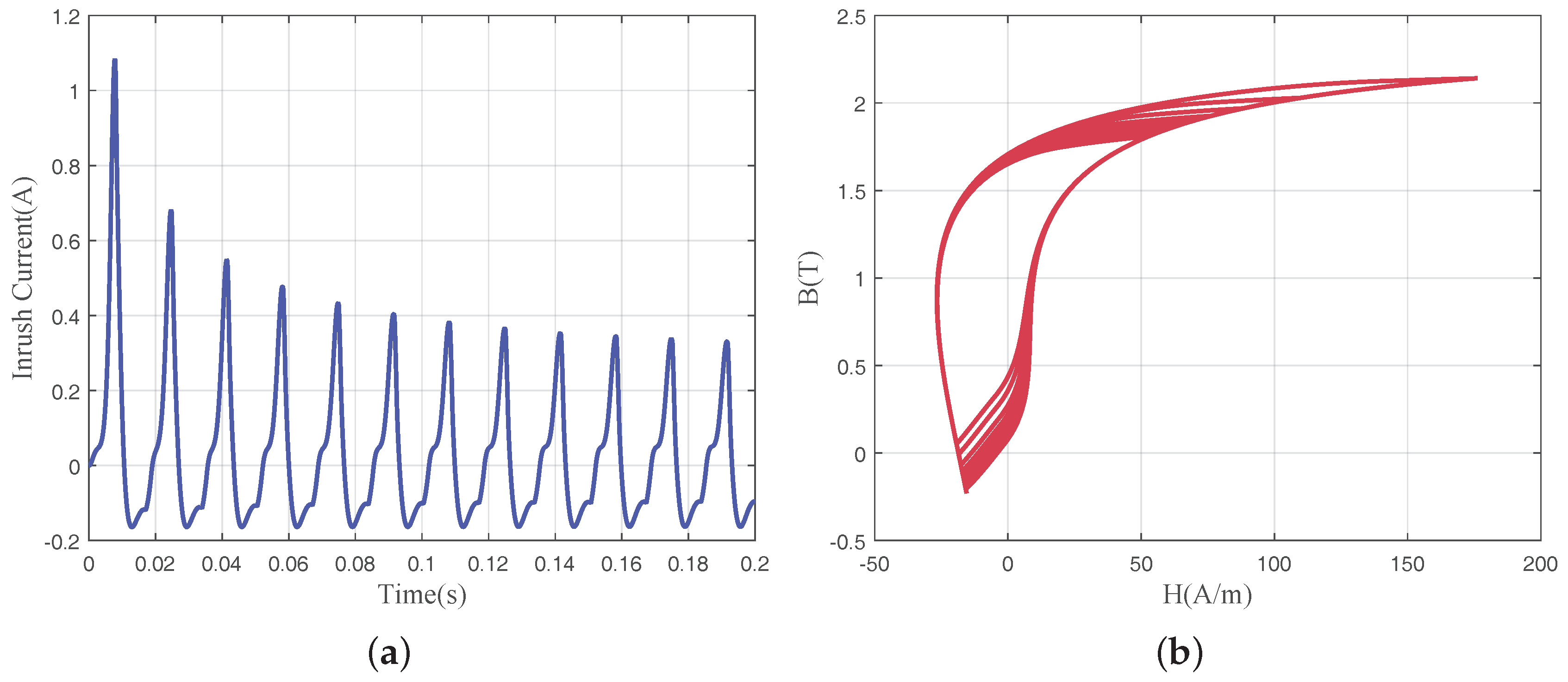 Energies 10 00480 g003