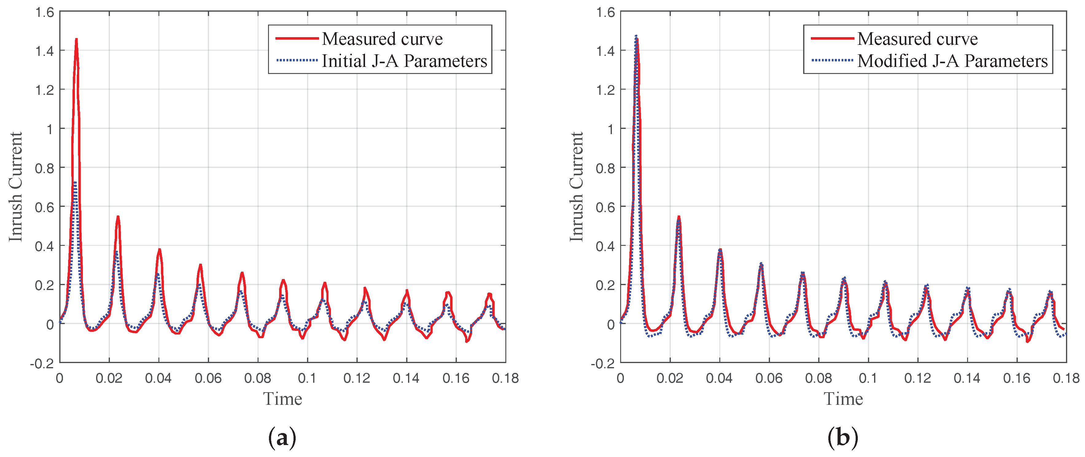 Energies 10 00480 g005