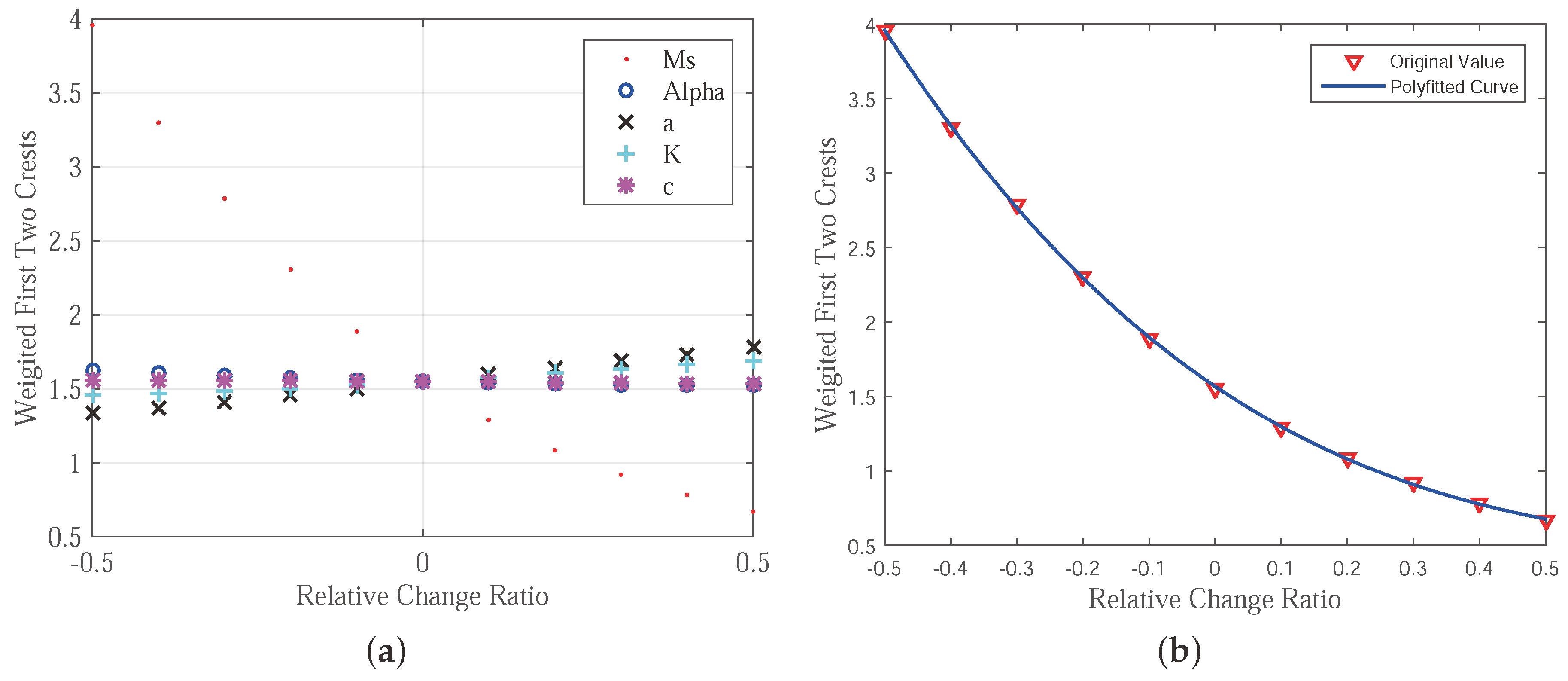 Energies 10 00480 g007